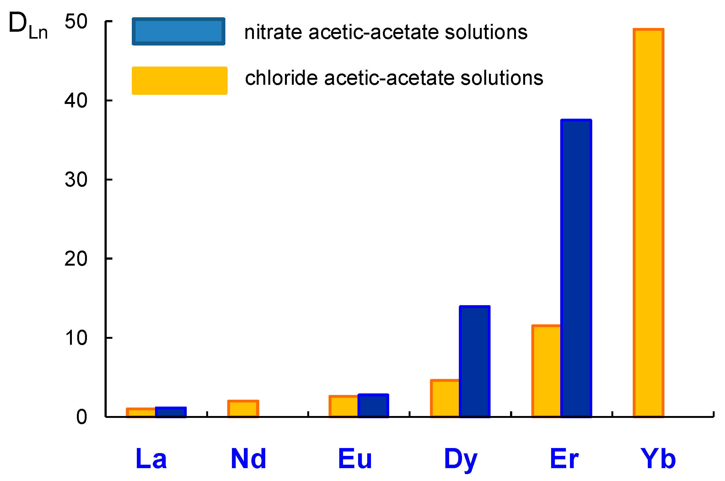 Processes 09 02222 g007