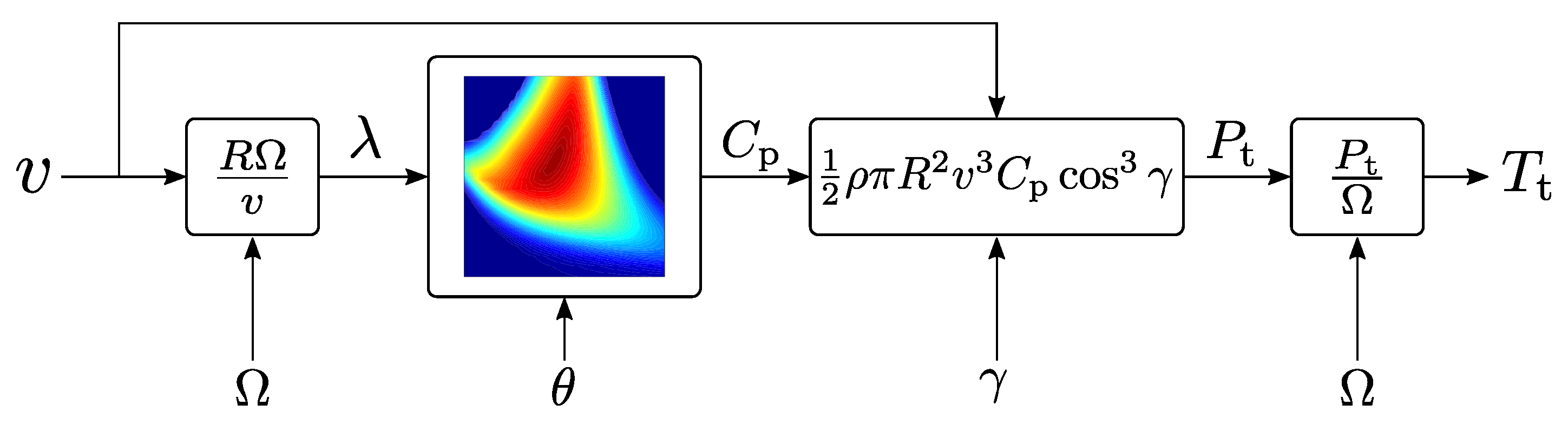 Processes 09 02224 g004