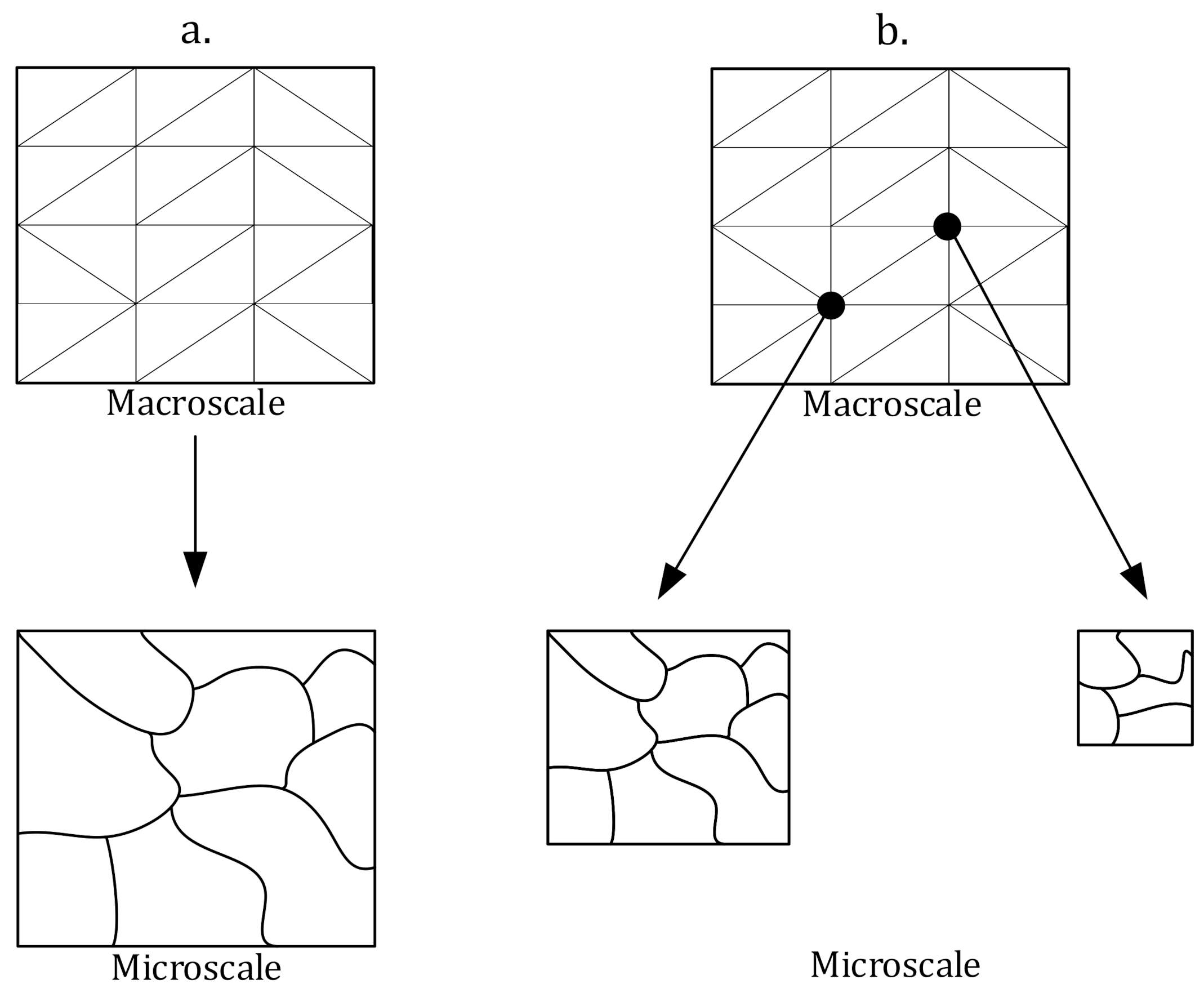 Processes 09 02225 g002 Processes 09 02225 g002