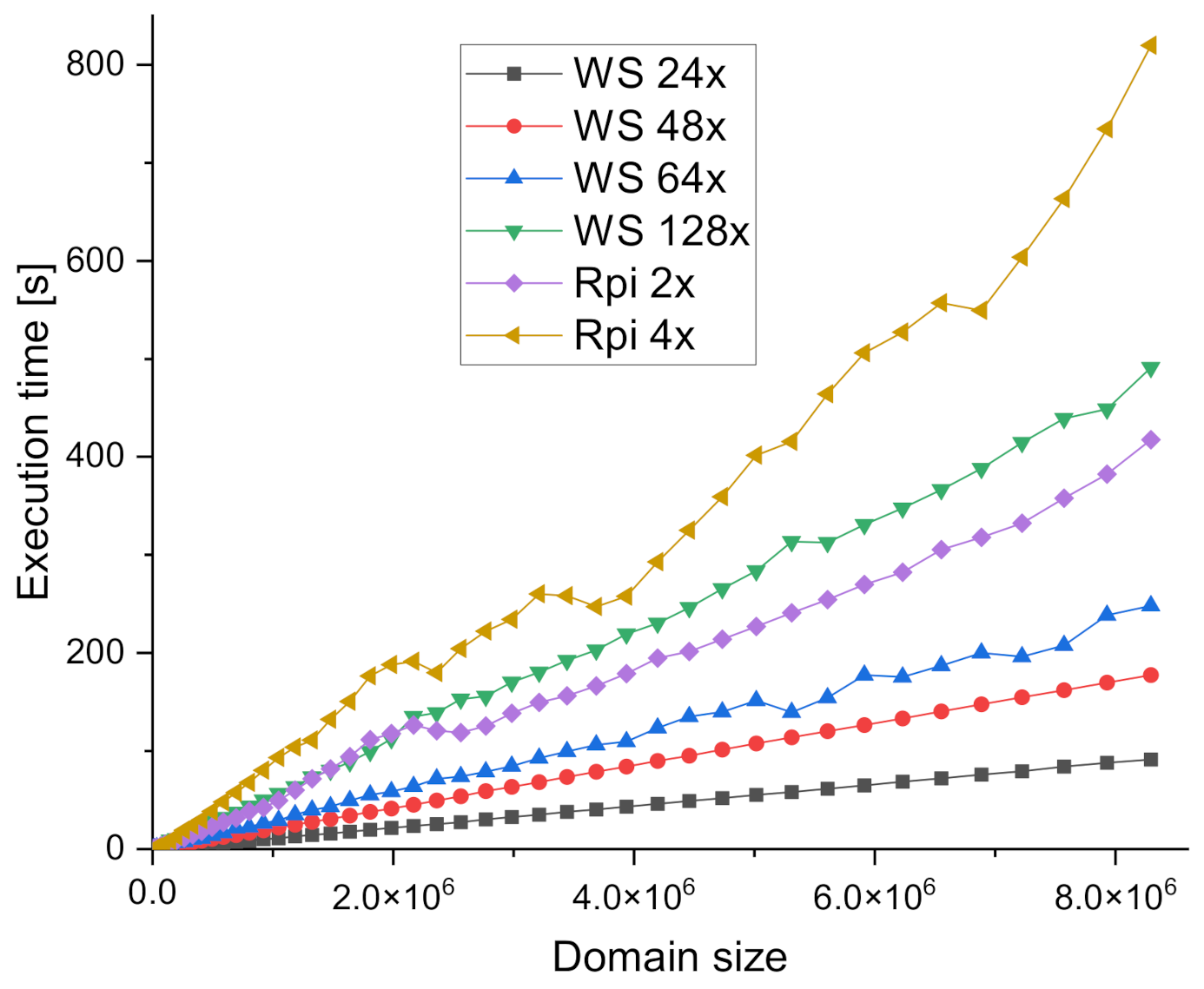 Processes 09 02225 g005 Processes 09 02225 g005