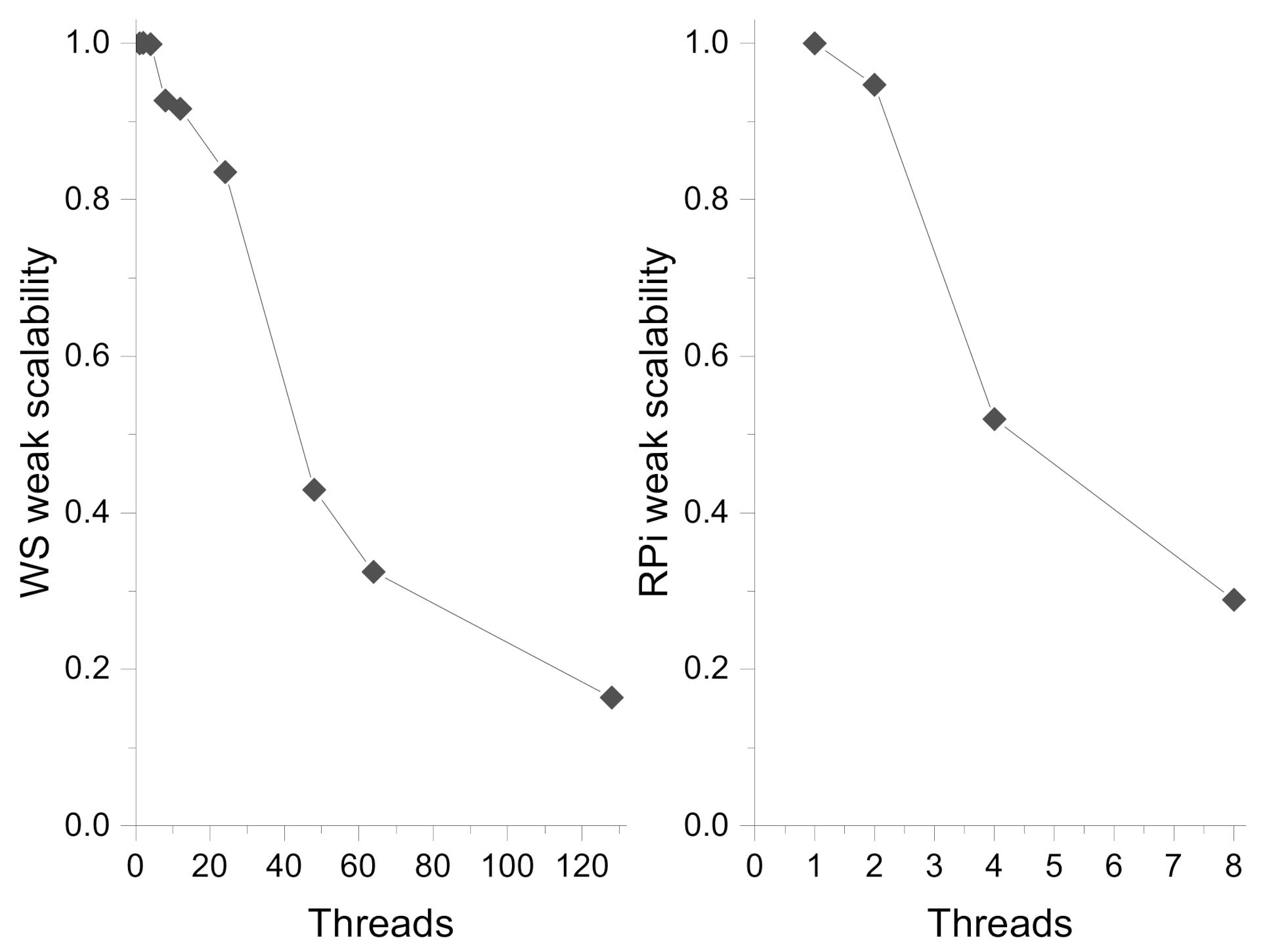 Processes 09 02225 g006 Processes 09 02225 g006
