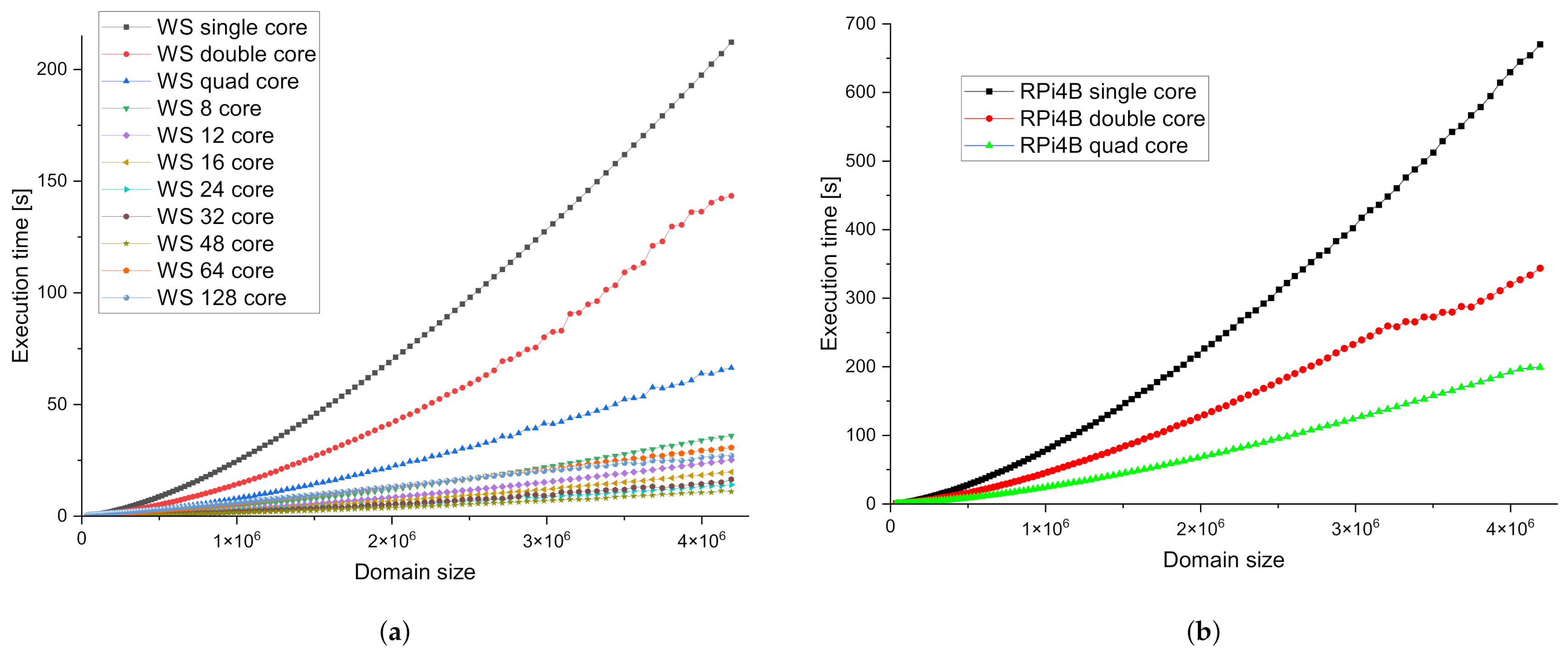 Processes 09 02225 g007 Processes 09 02225 g007