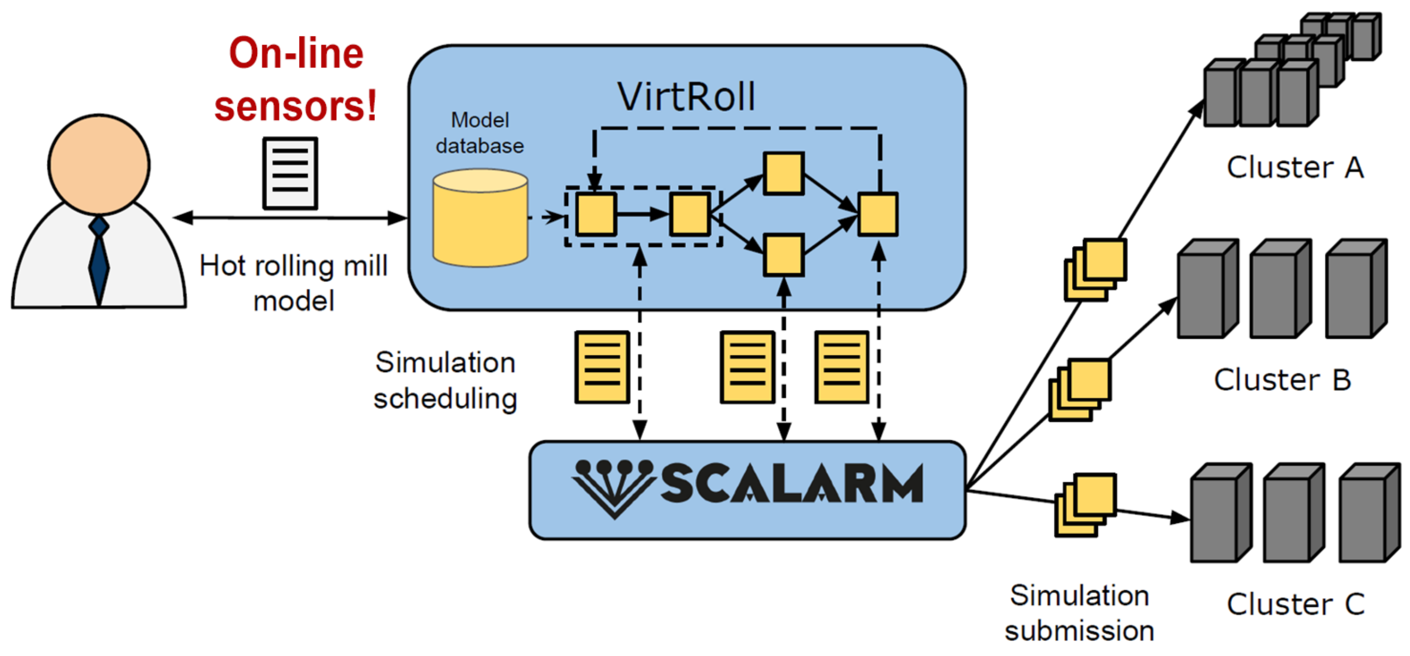 Processes 09 02225 g013 Processes 09 02225 g013