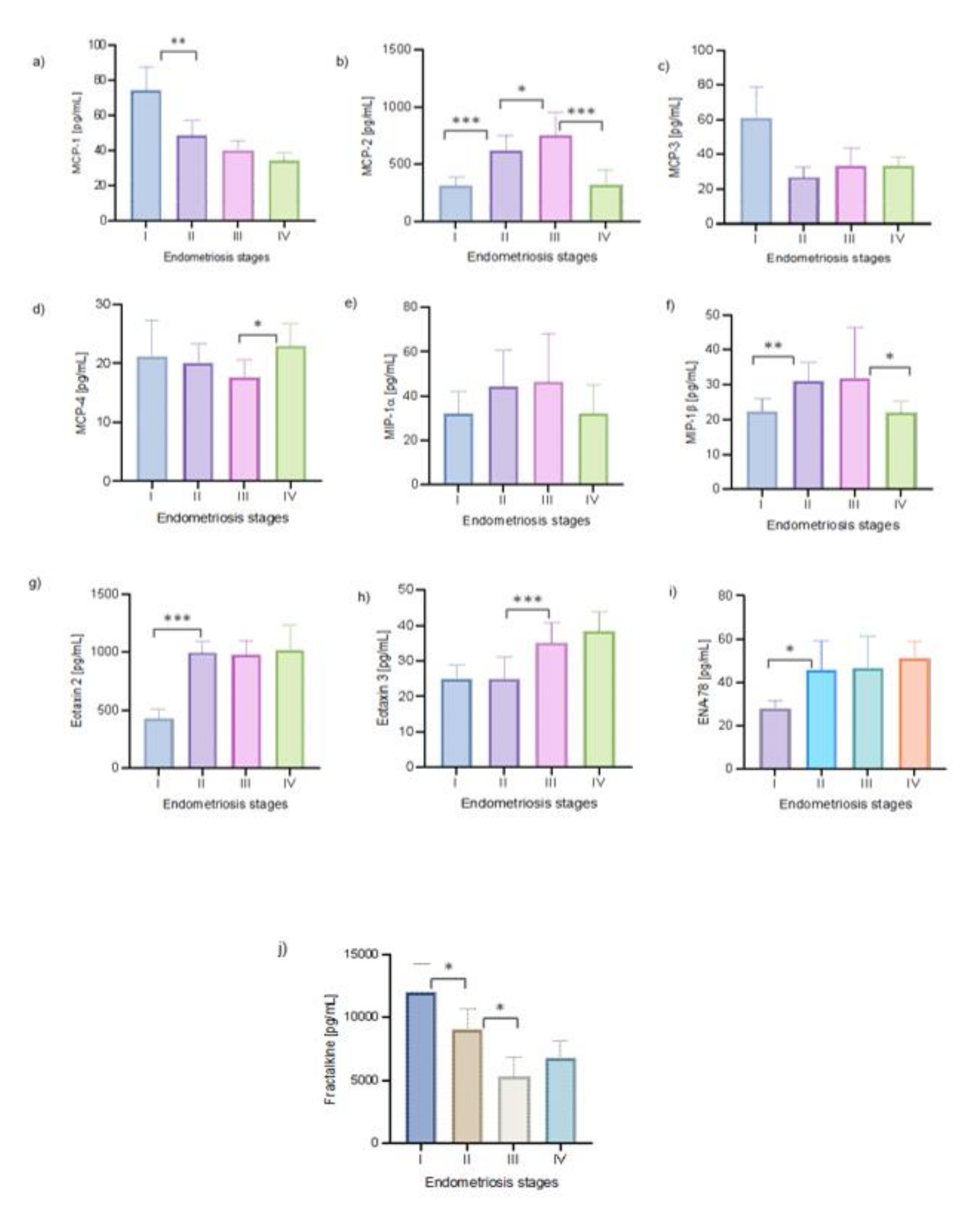 Processes 09 02229 g001 Processes 09 02229 g001