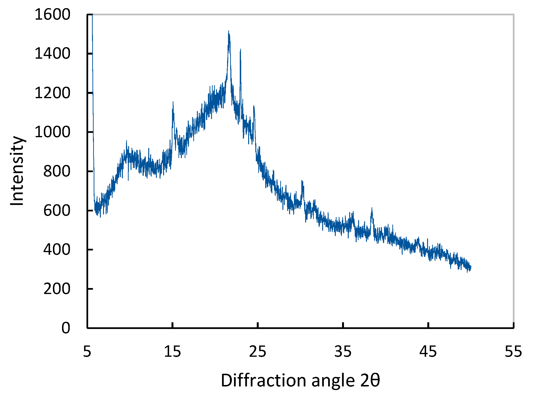 Processes 09 02230 g001 Processes 09 02230 g001