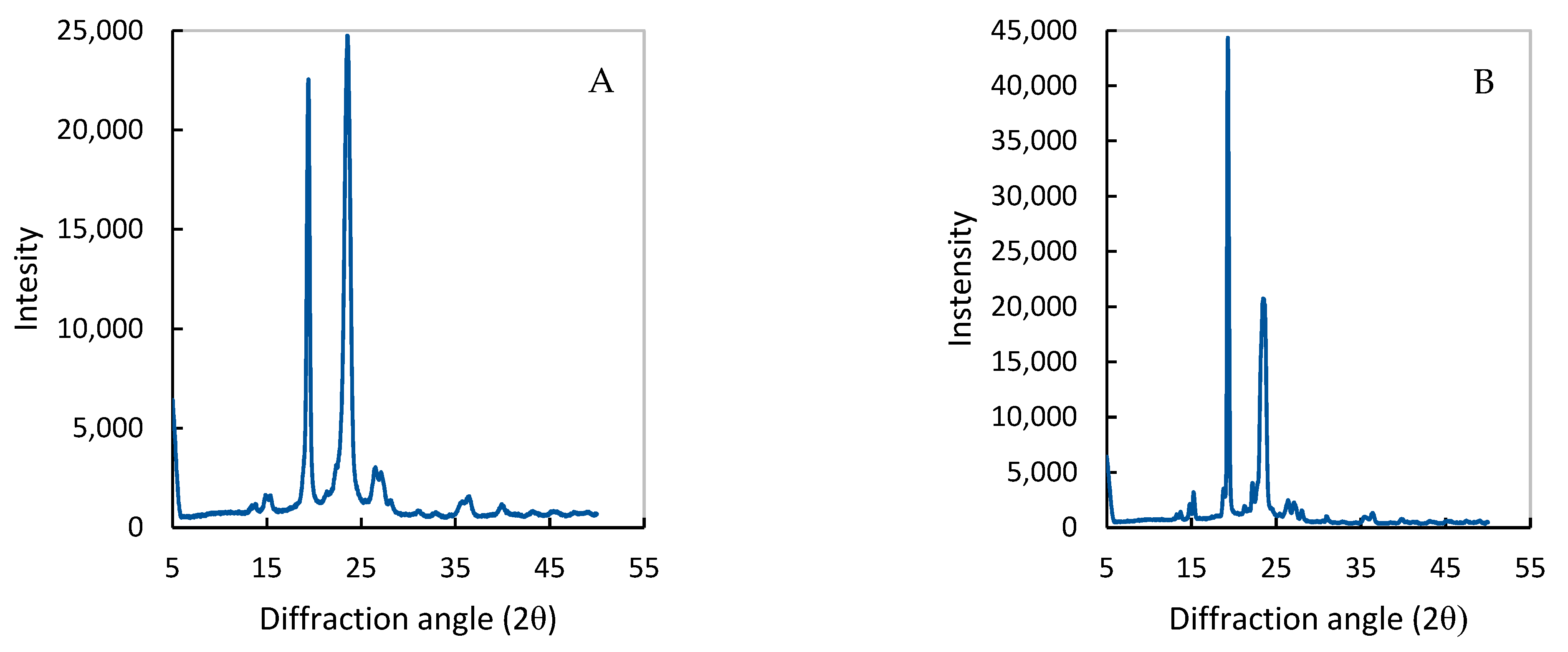 Processes 09 02230 g002 Processes 09 02230 g002