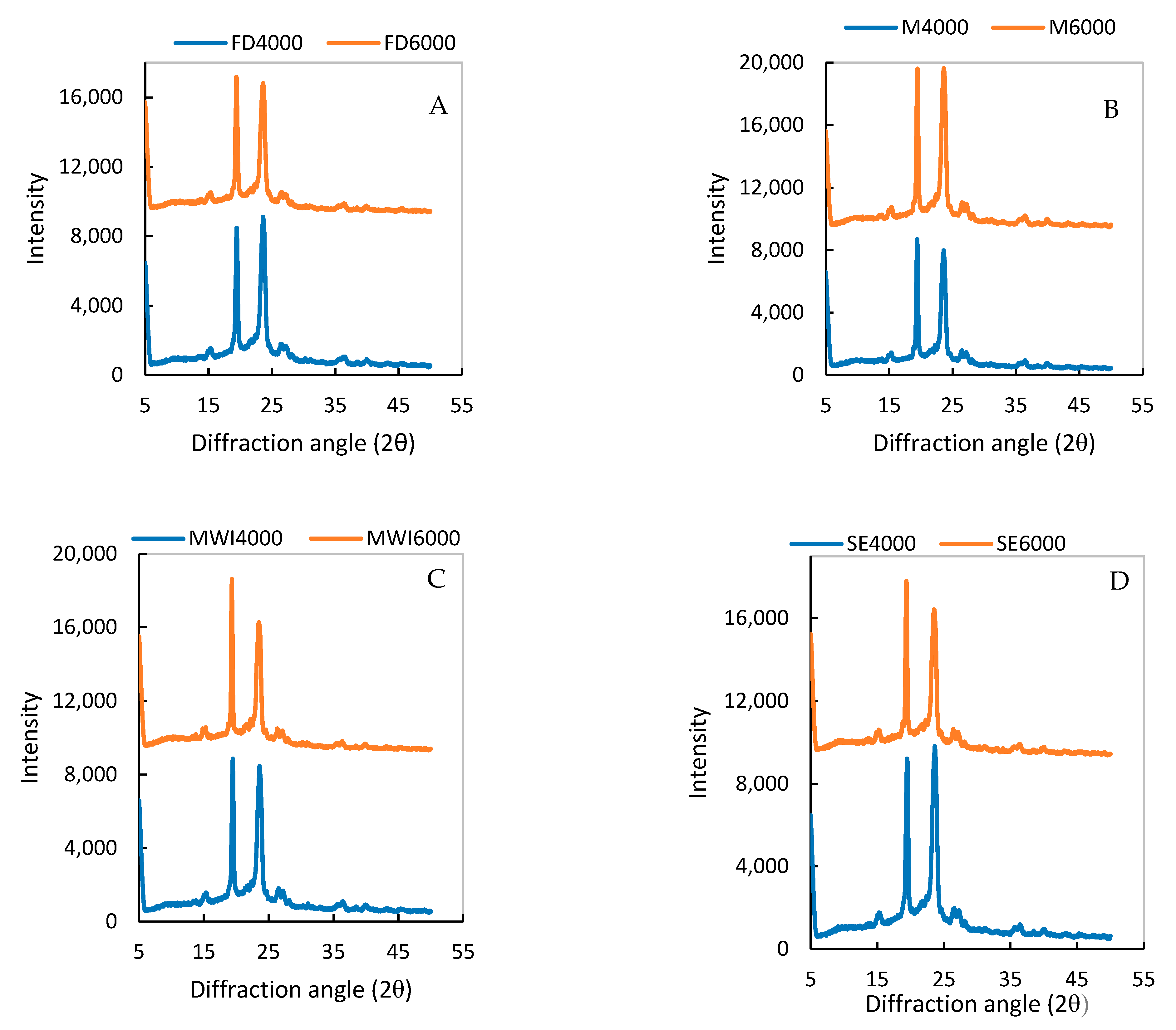 Processes 09 02230 g003 Processes 09 02230 g003