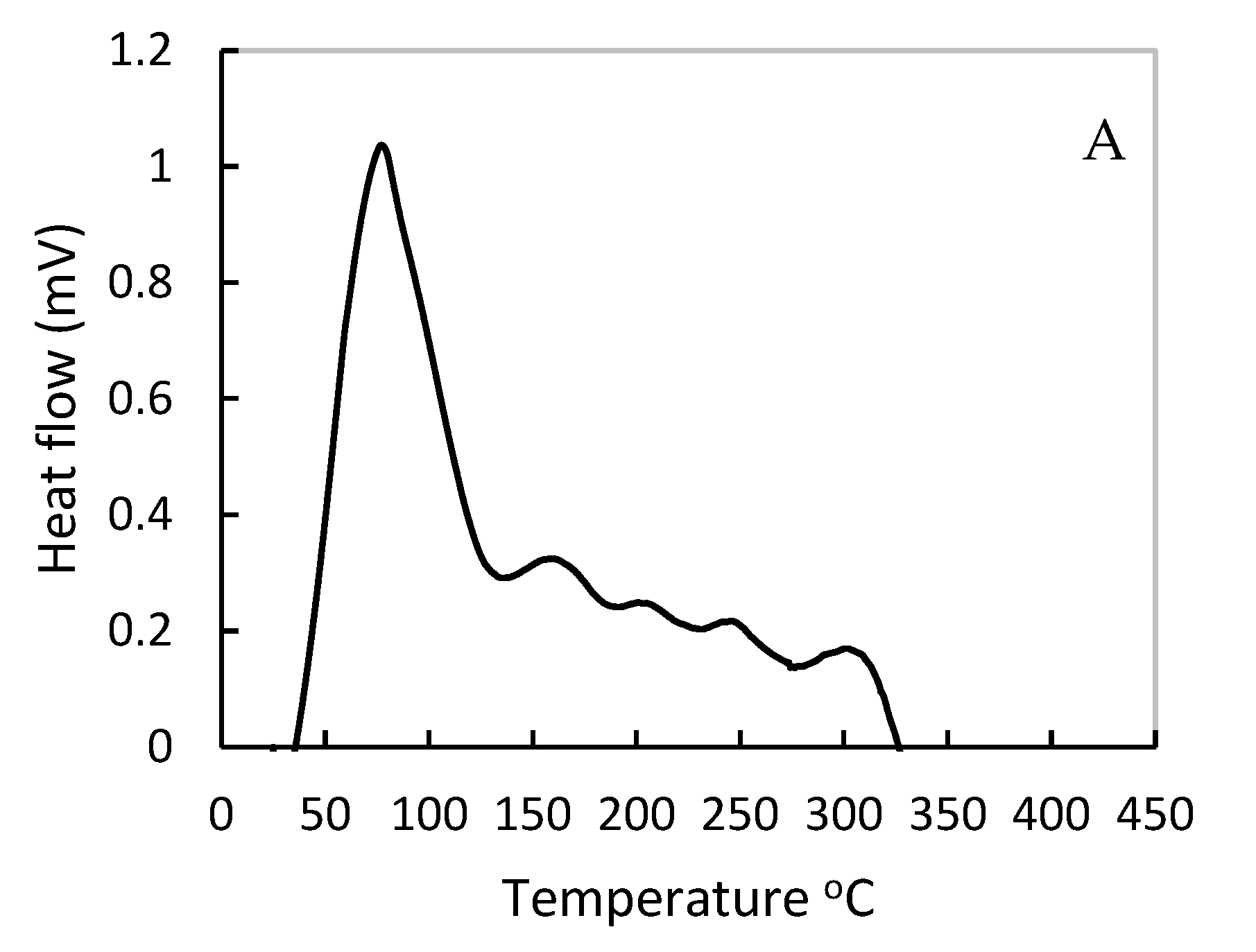 Processes 09 02230 g004a Processes 09 02230 g004a