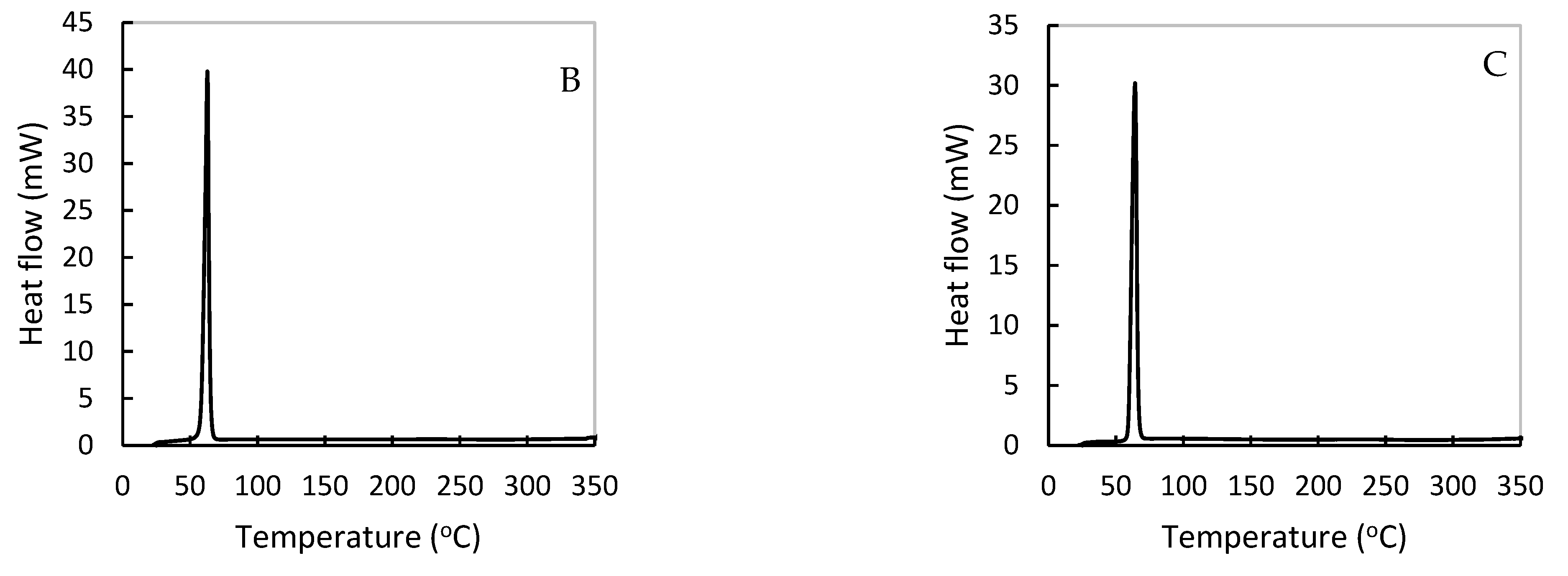 Processes 09 02230 g004b Processes 09 02230 g004b