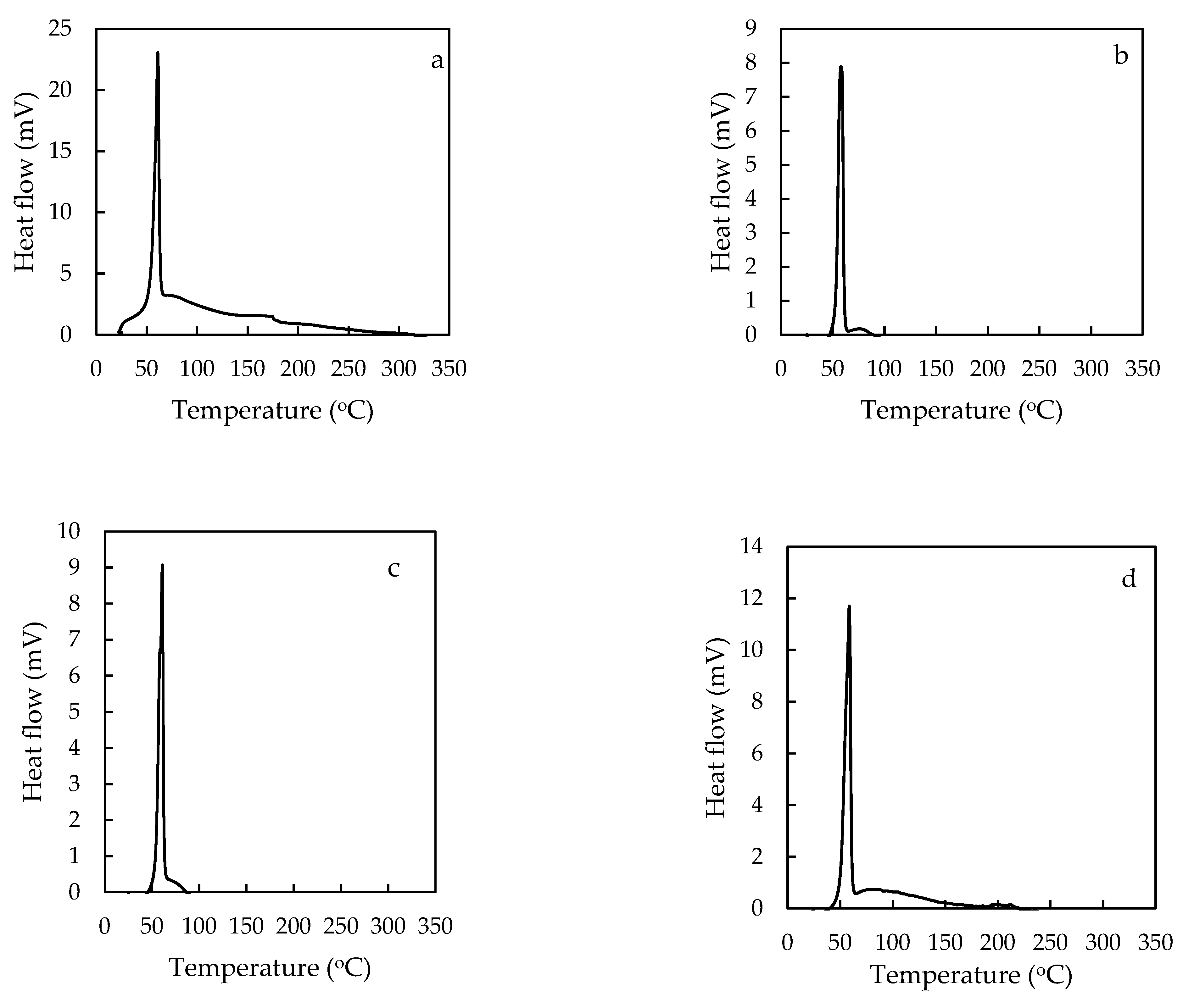Processes 09 02230 g005a Processes 09 02230 g005a