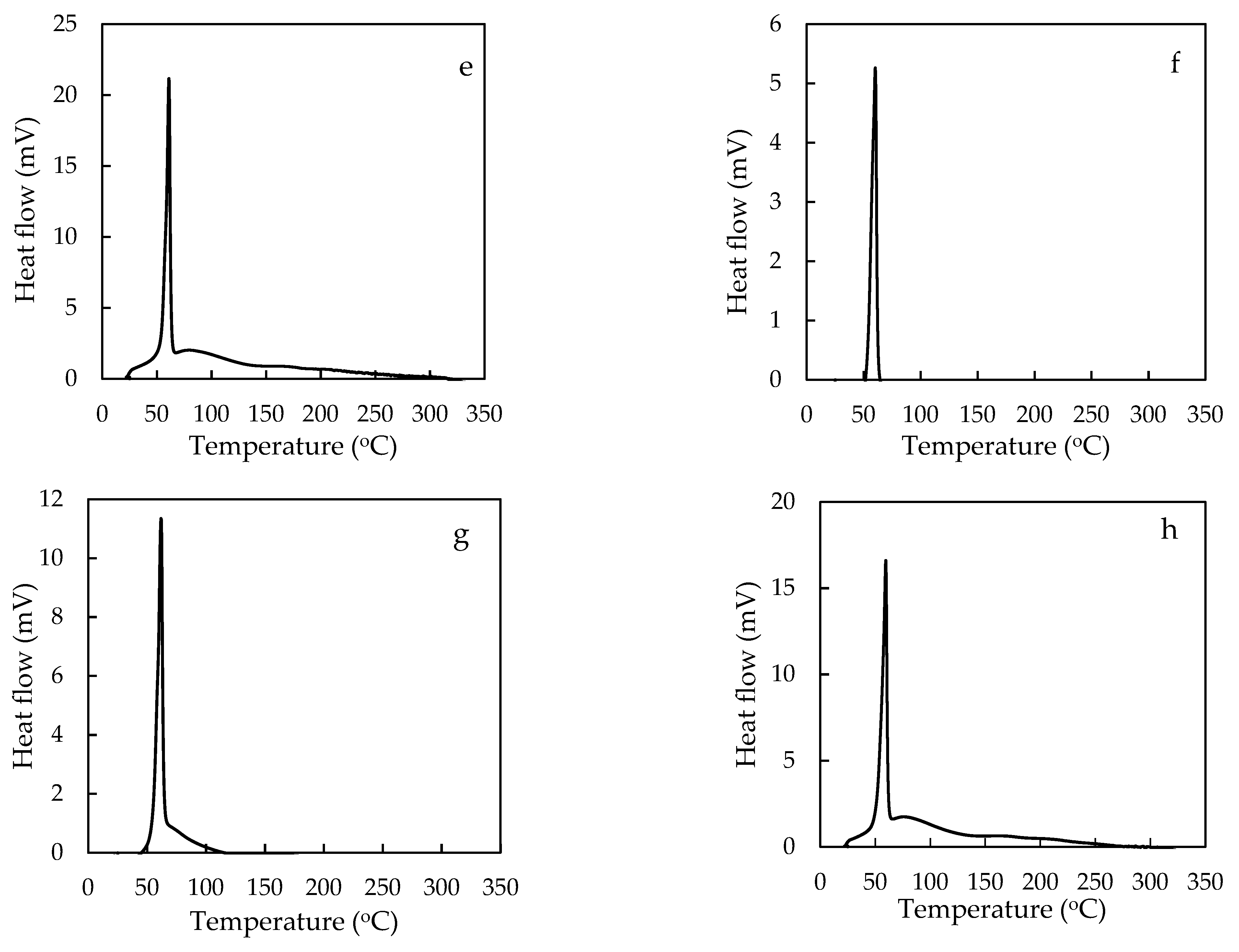 Processes 09 02230 g005b Processes 09 02230 g005b