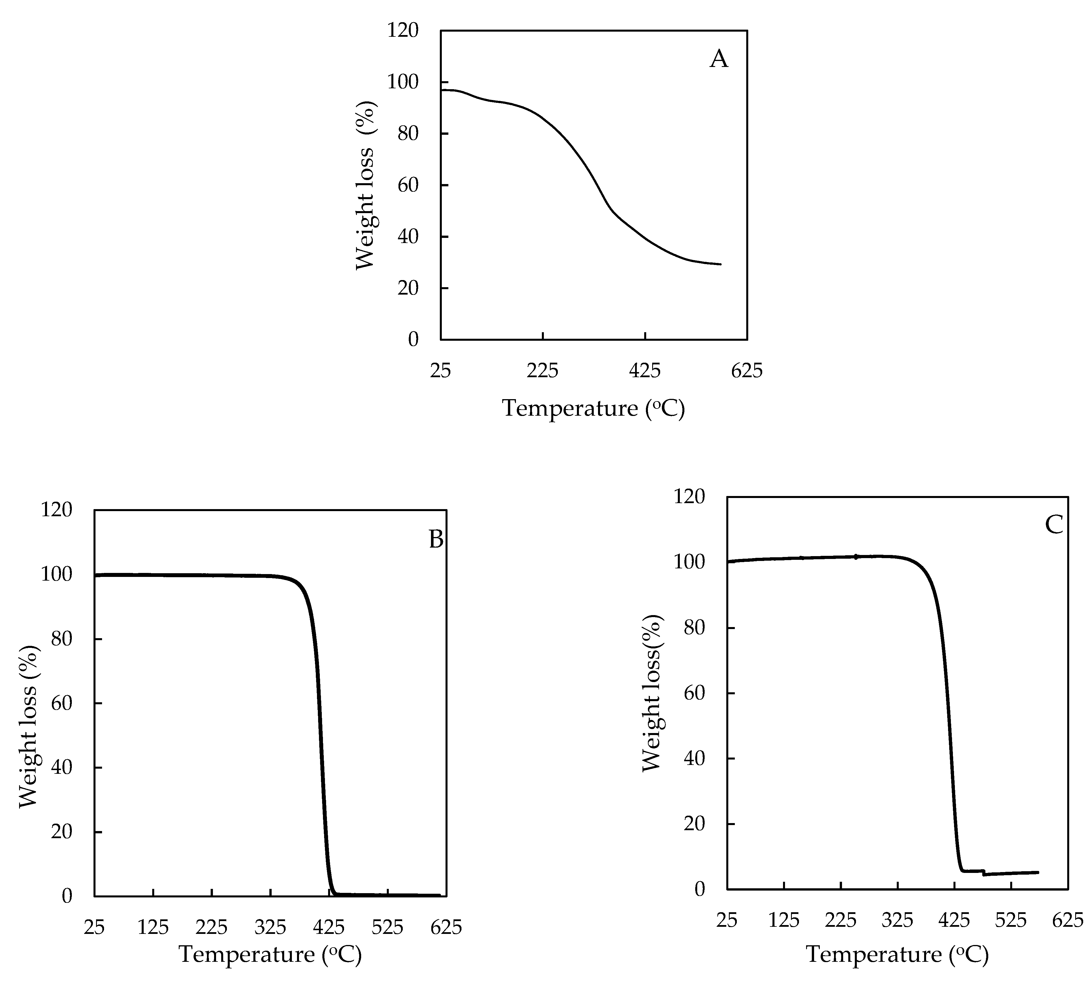 Processes 09 02230 g006 Processes 09 02230 g006