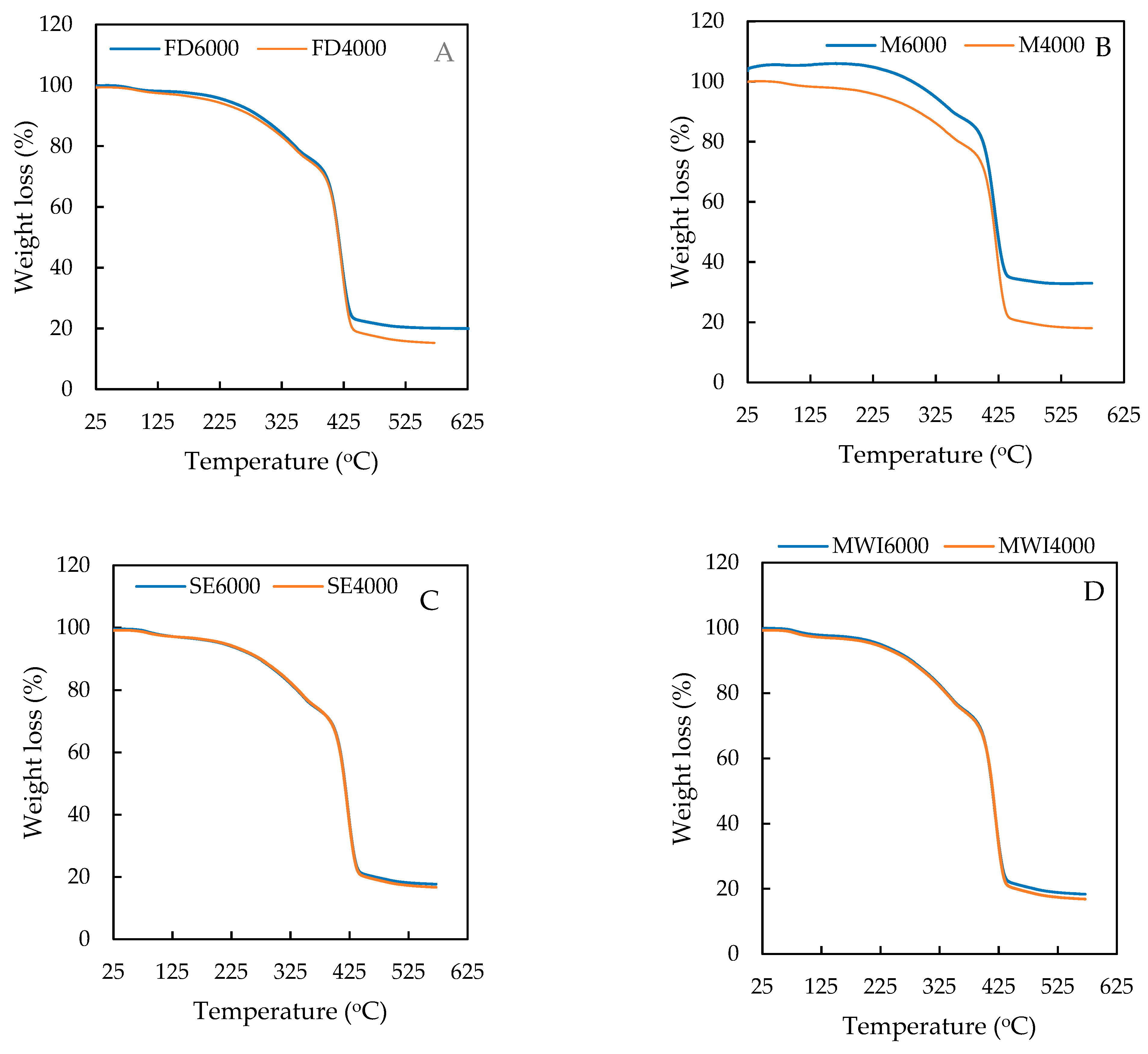 Processes 09 02230 g007 Processes 09 02230 g007