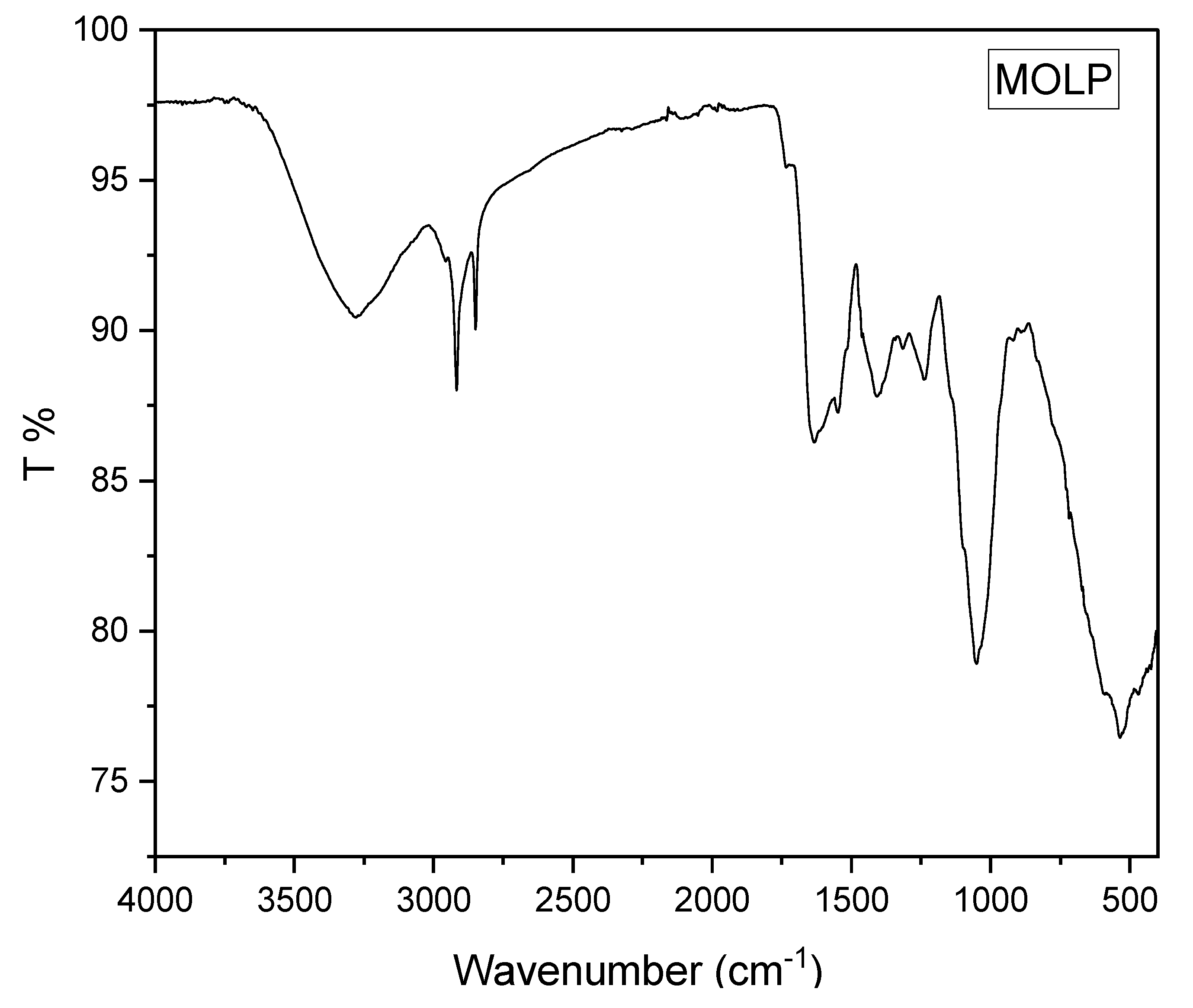 Processes 09 02230 g008 Processes 09 02230 g008