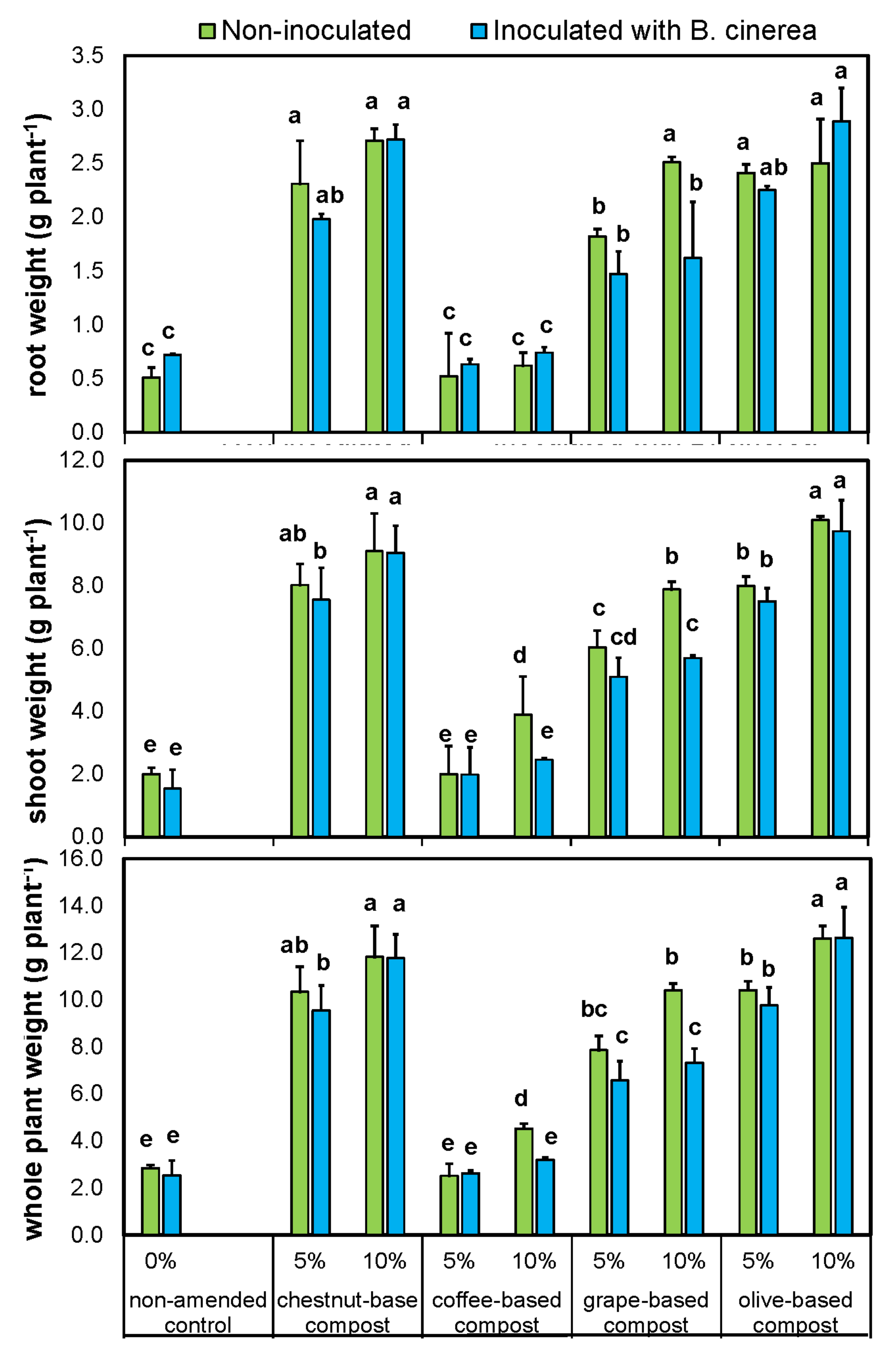Processes 09 02231 g003 Processes 09 02231 g003