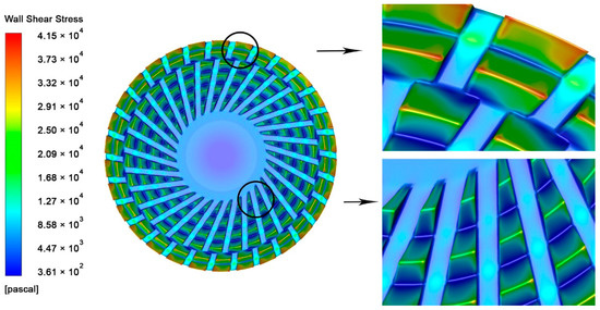 Analysis of the Dispersion of Viscoelastic Clusters in the Industrial ...