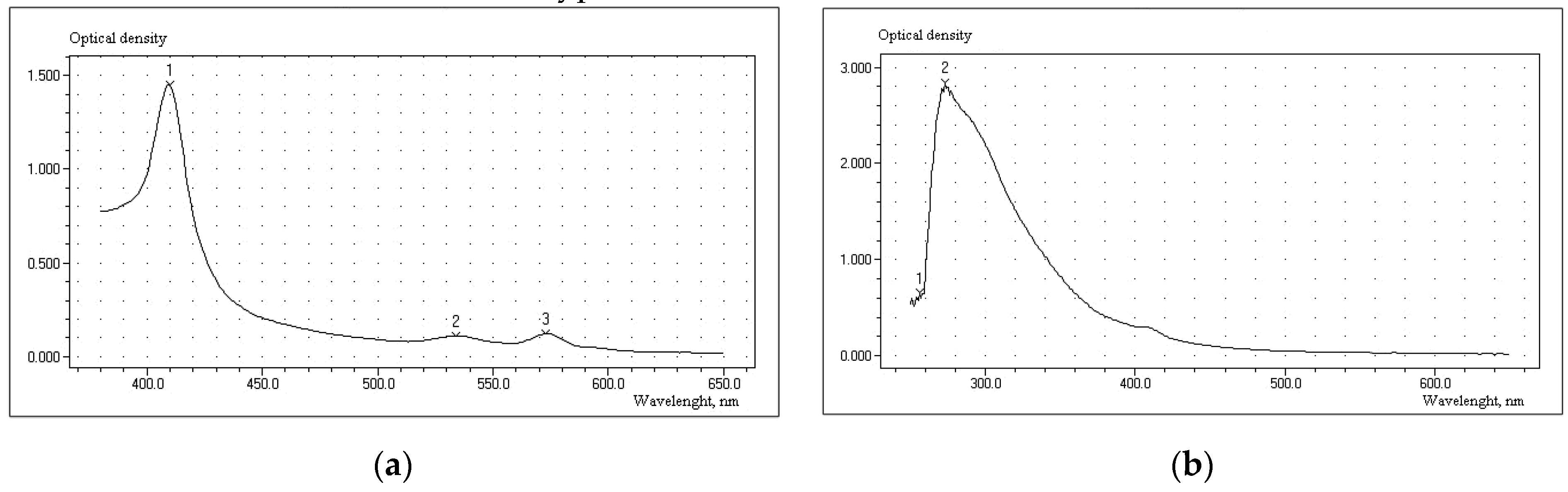 Processes 09 02235 g002 550