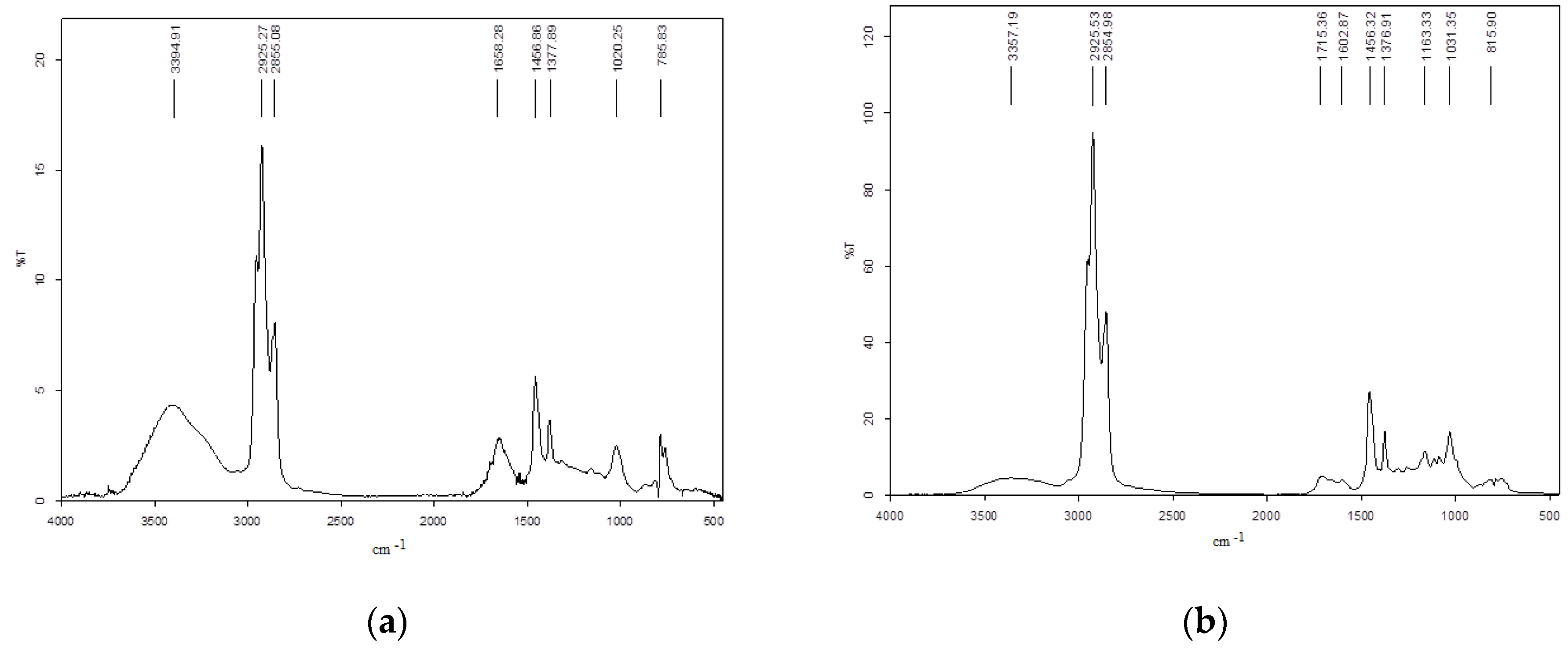 Processes 09 02235 g003 550