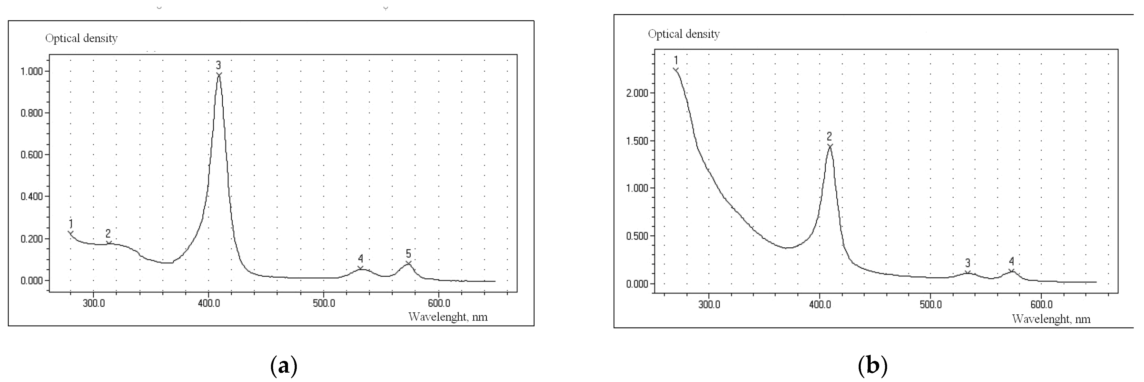 Processes 09 02235 g004 550