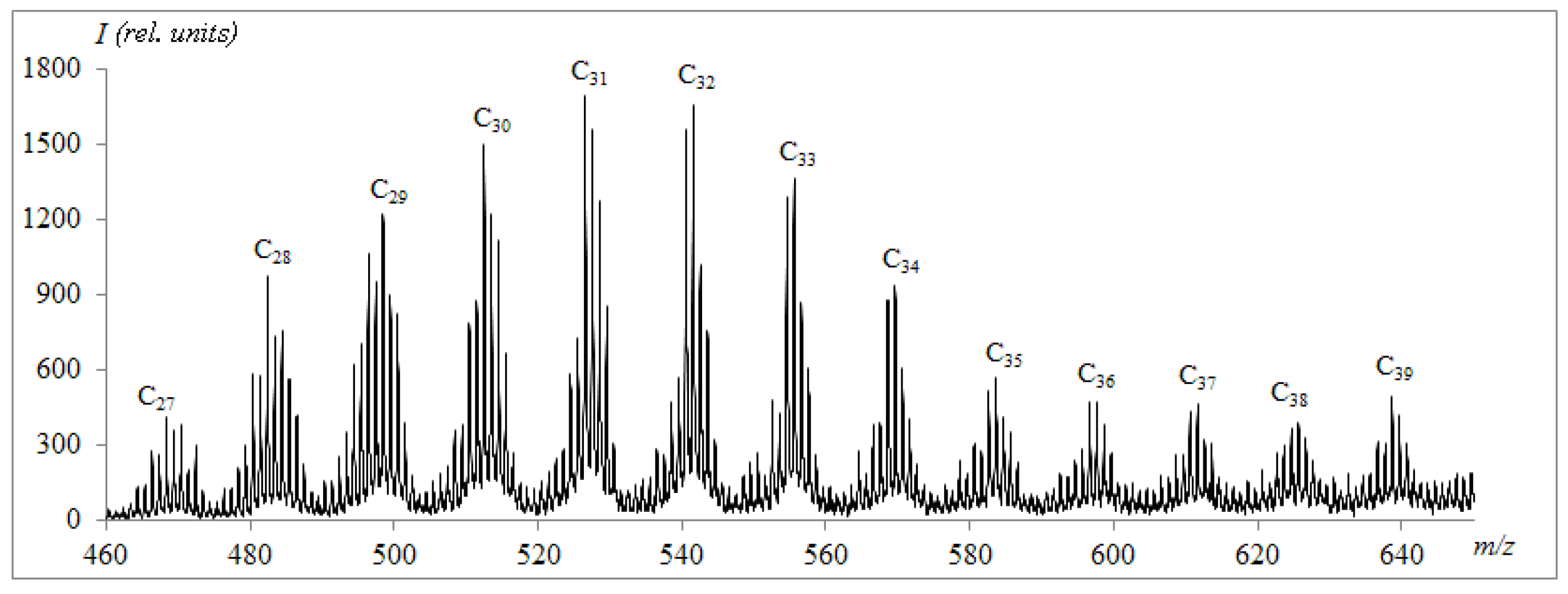 Processes 09 02235 g005 550