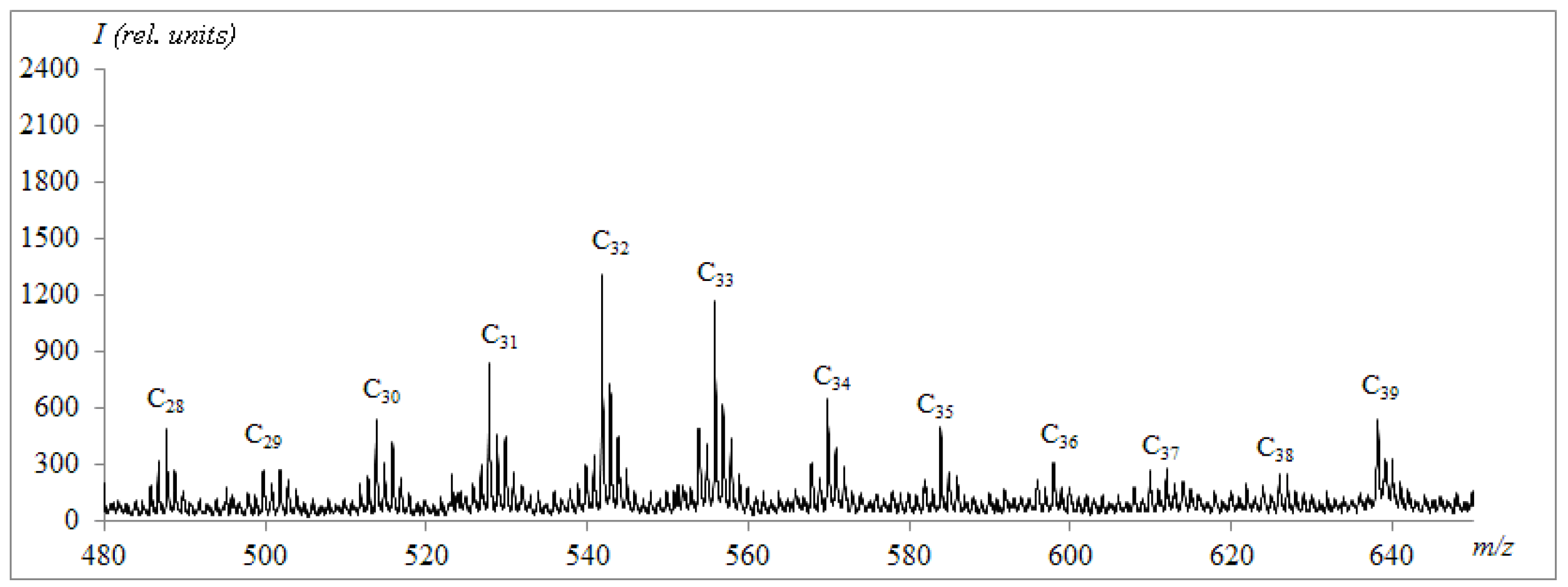 Processes 09 02235 g006 550