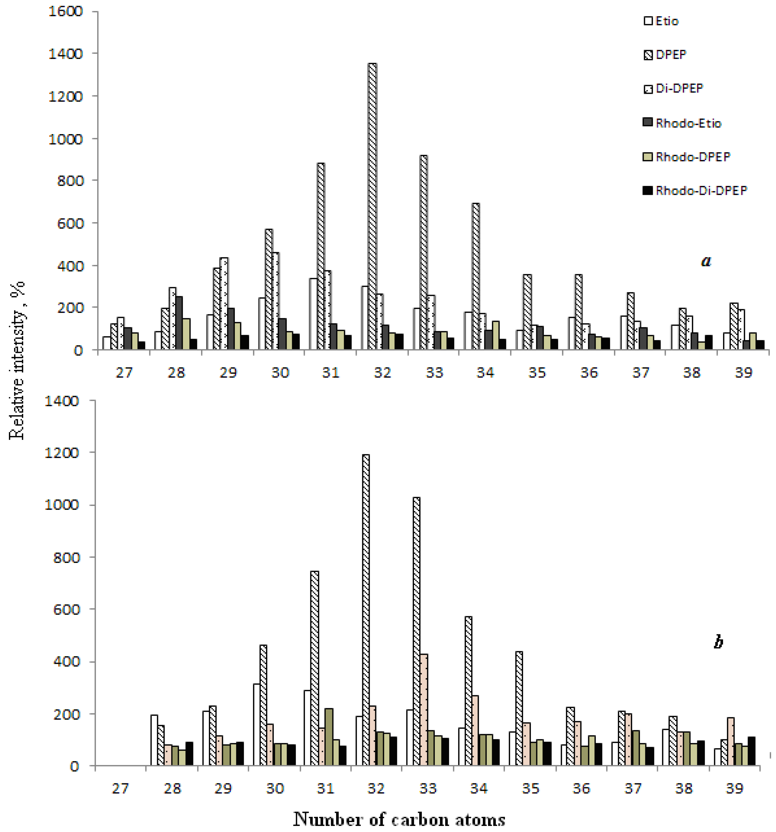 Processes 09 02235 g007 550