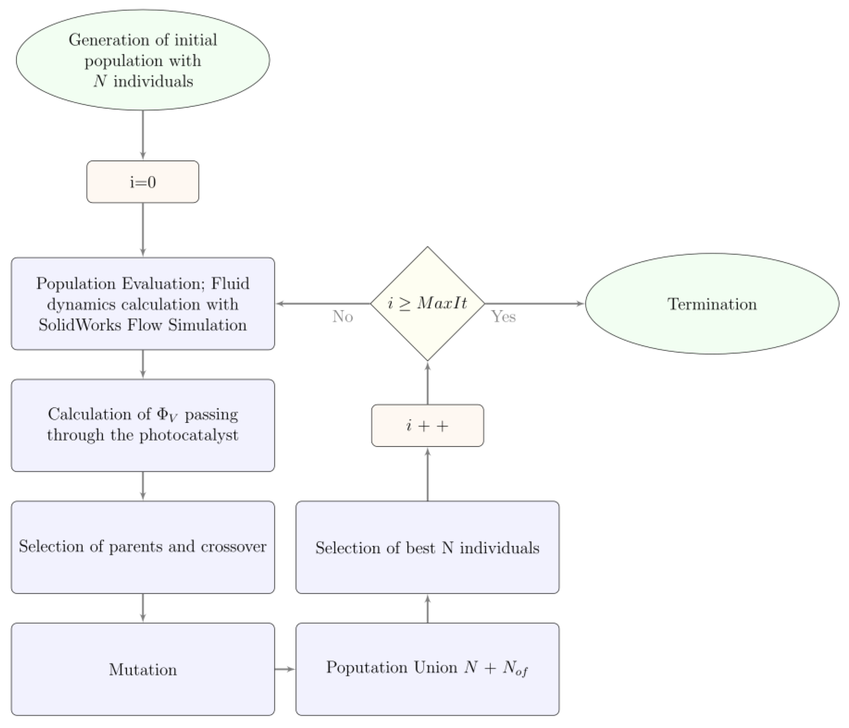 Processes 09 02237 g001 Processes 09 02237 g001