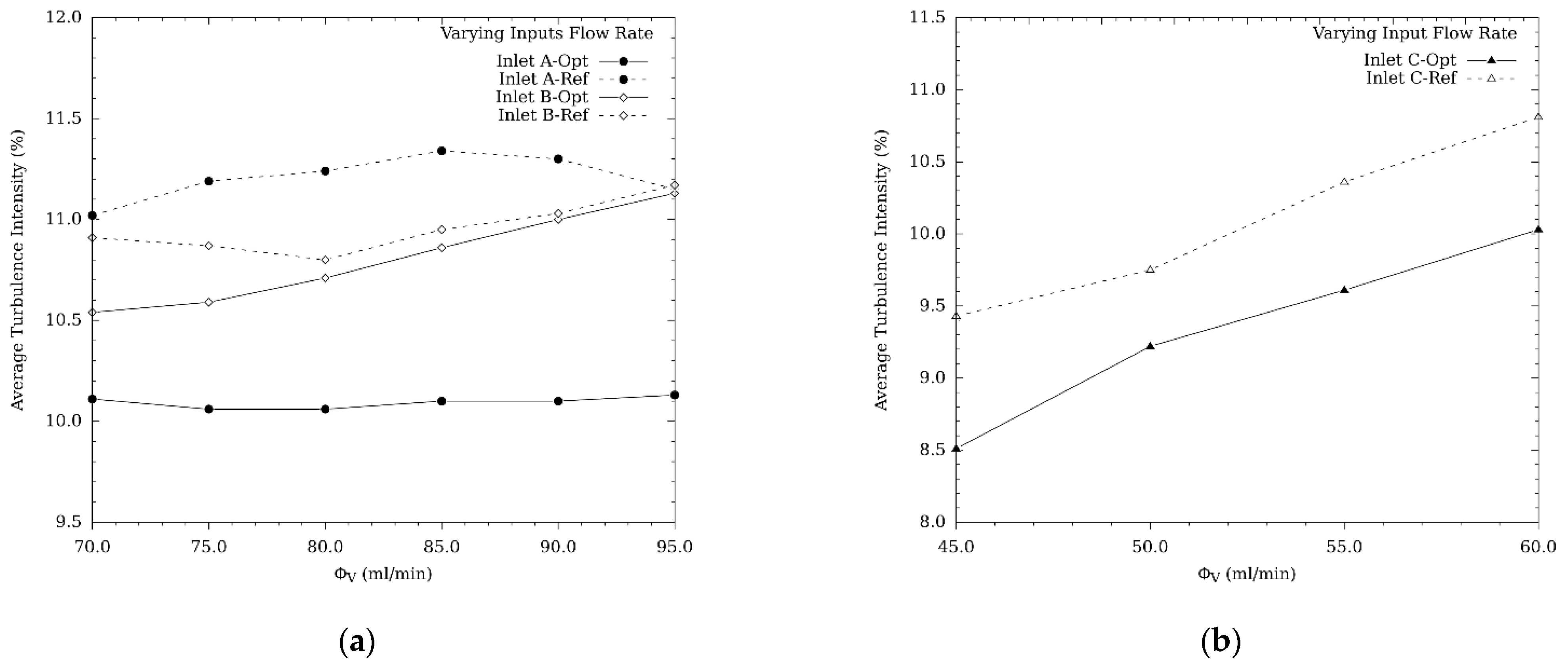 Processes 09 02237 g007 Processes 09 02237 g007