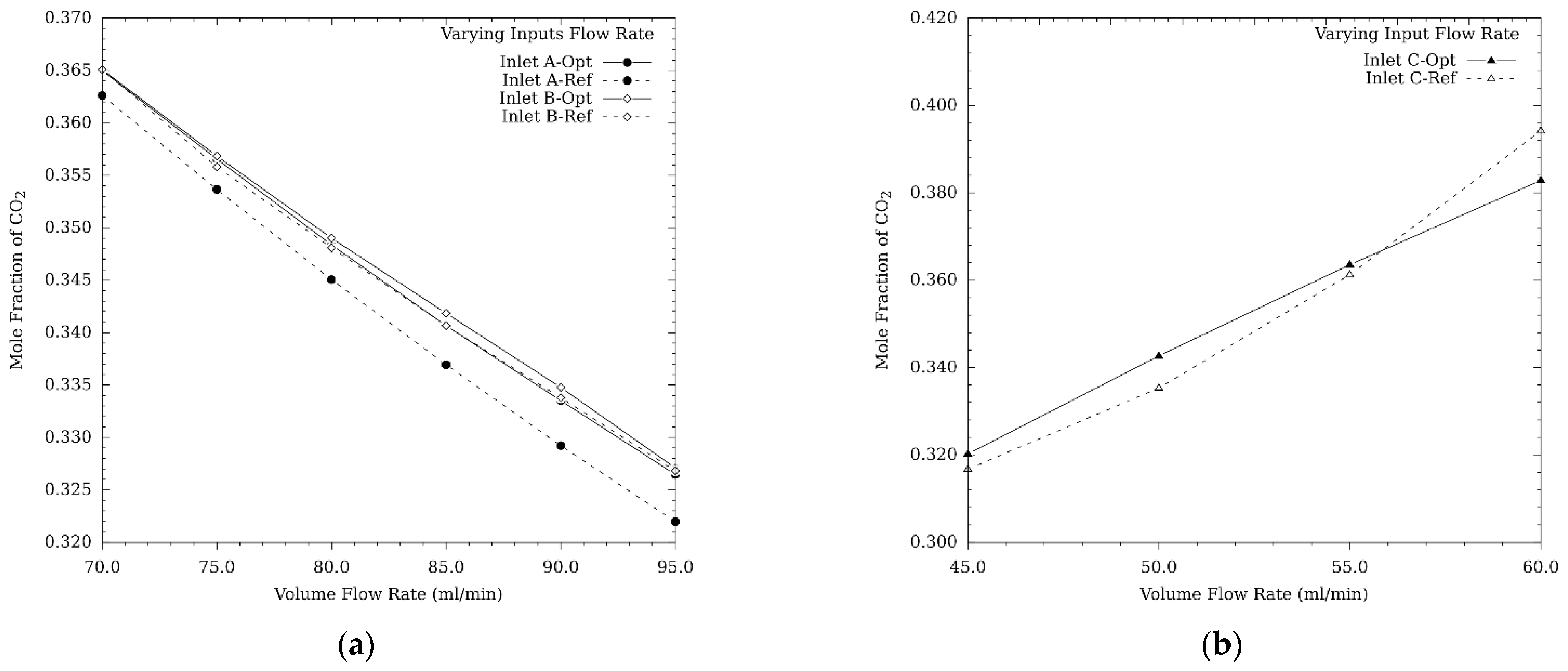 Processes 09 02237 g008 Processes 09 02237 g008