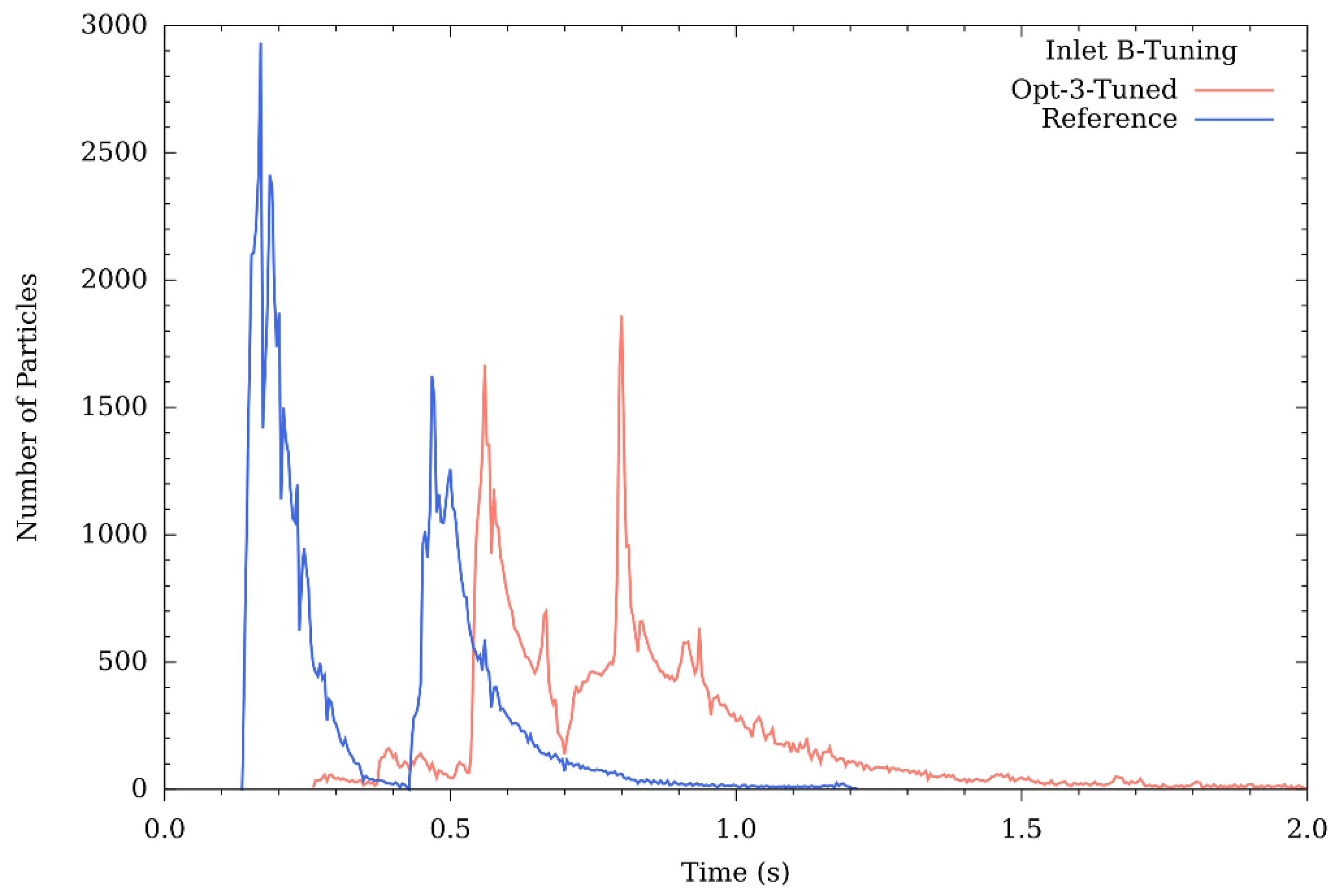 Processes 09 02237 g009 Processes 09 02237 g009