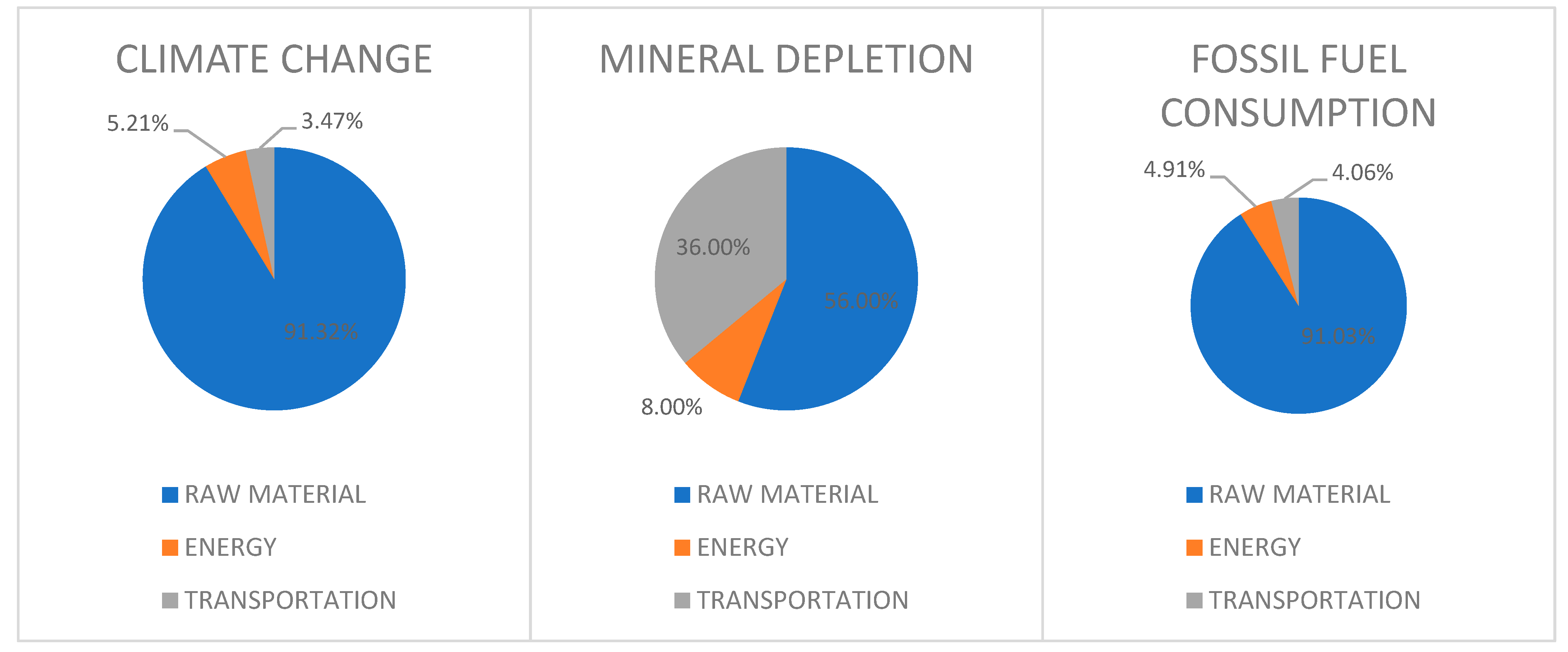 Processes 09 02238 g009 550