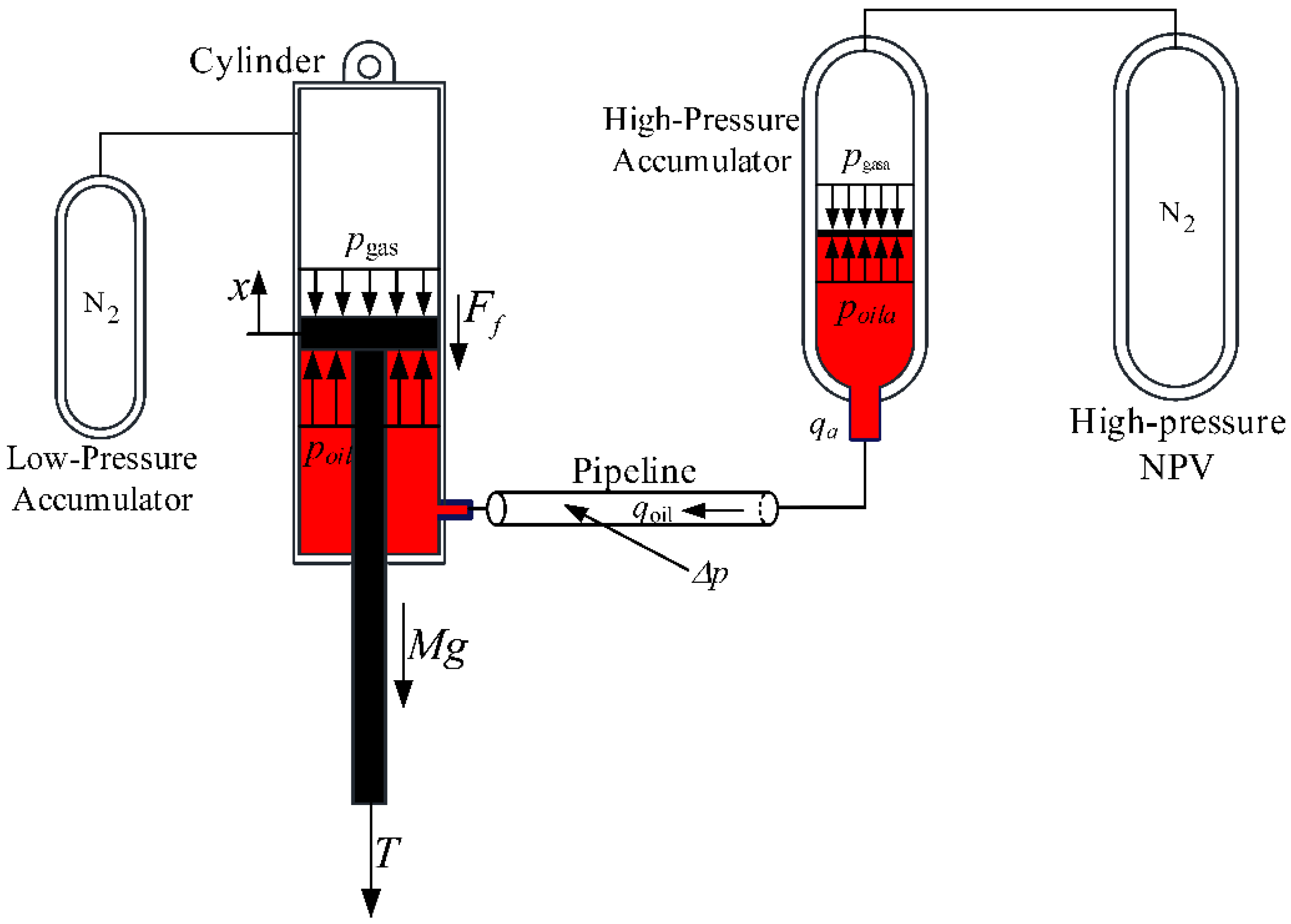 Processes 09 02239 g006