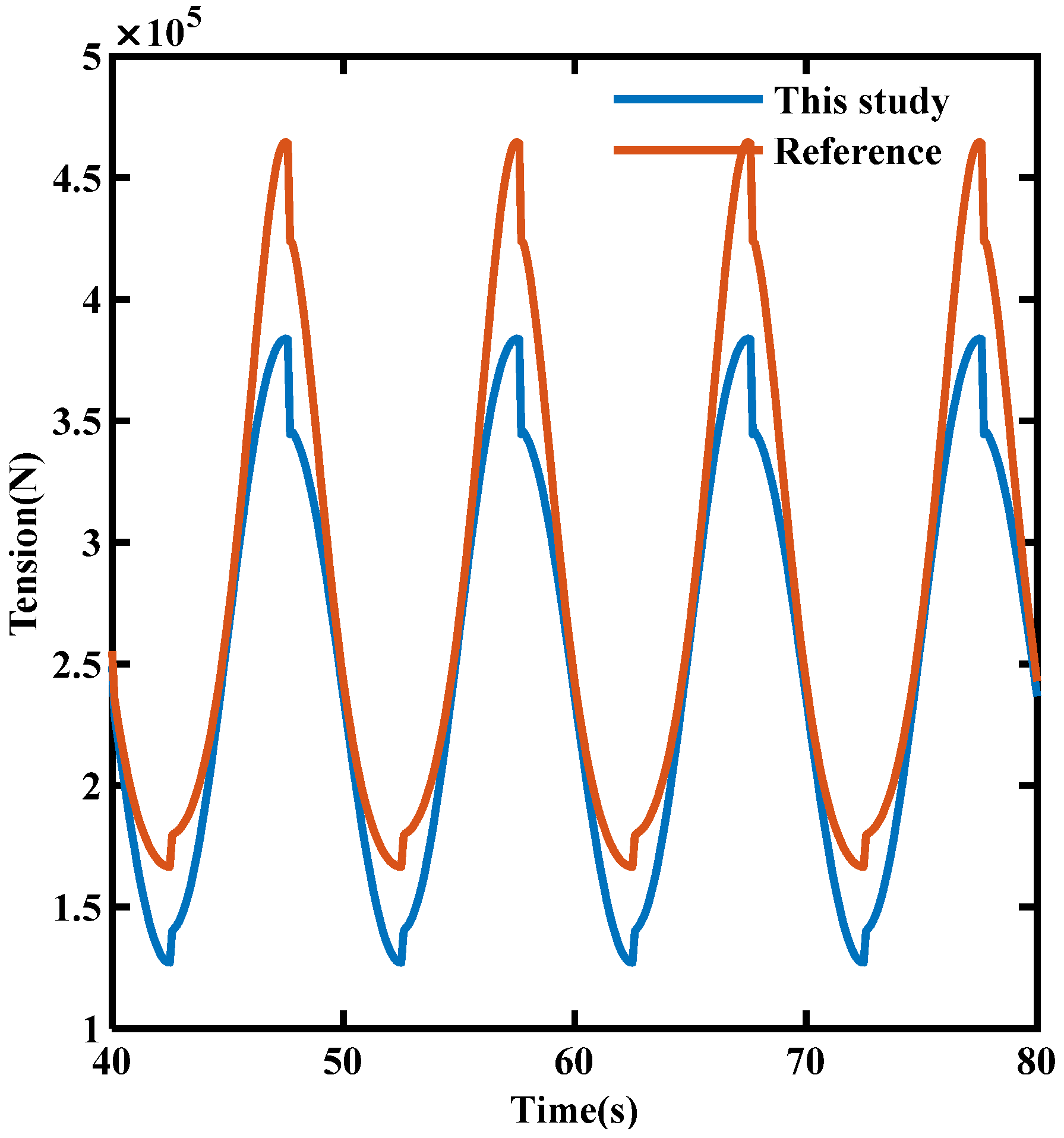 Processes 09 02239 g007