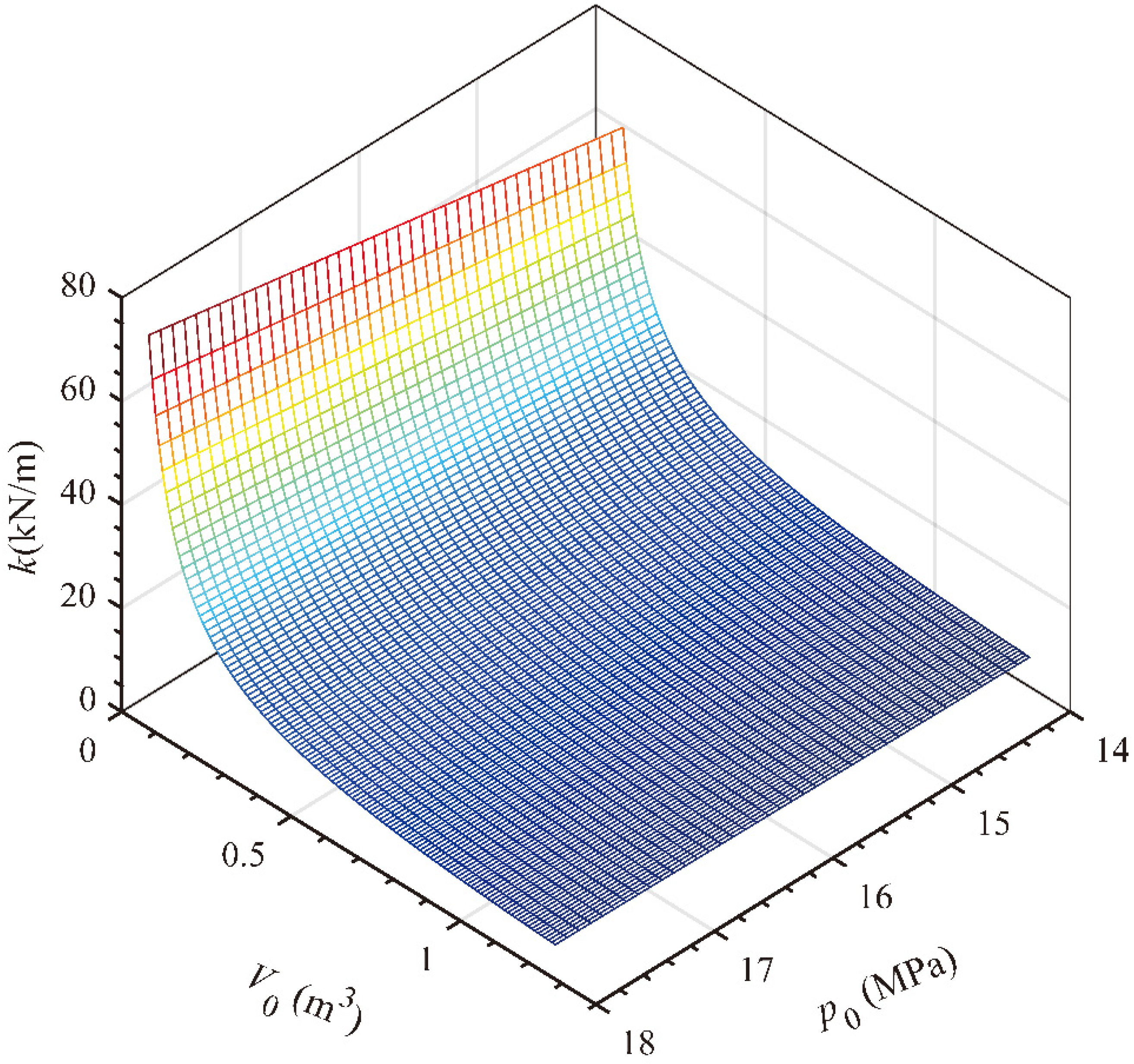 Processes 09 02239 g008
