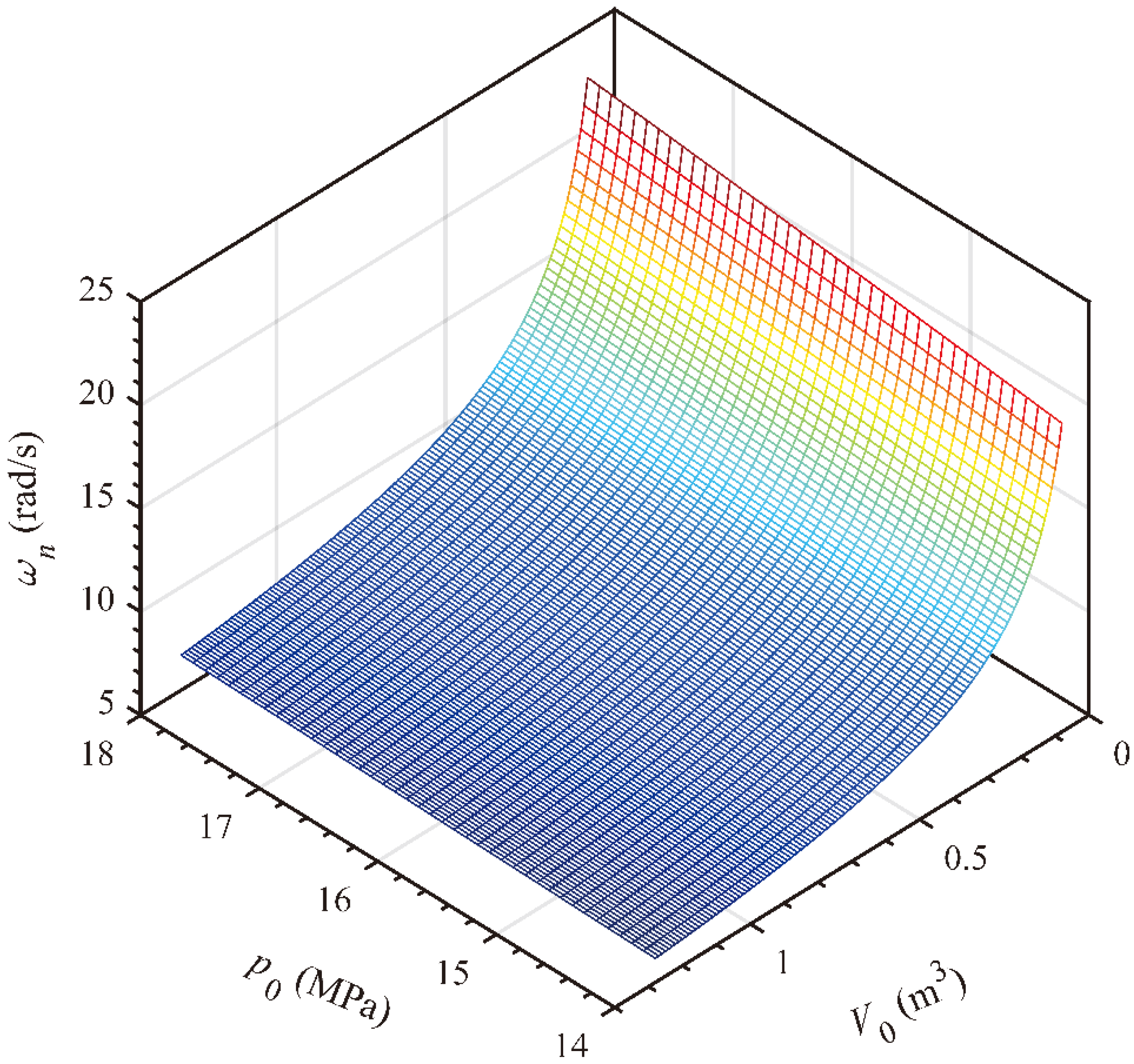 Processes 09 02239 g009