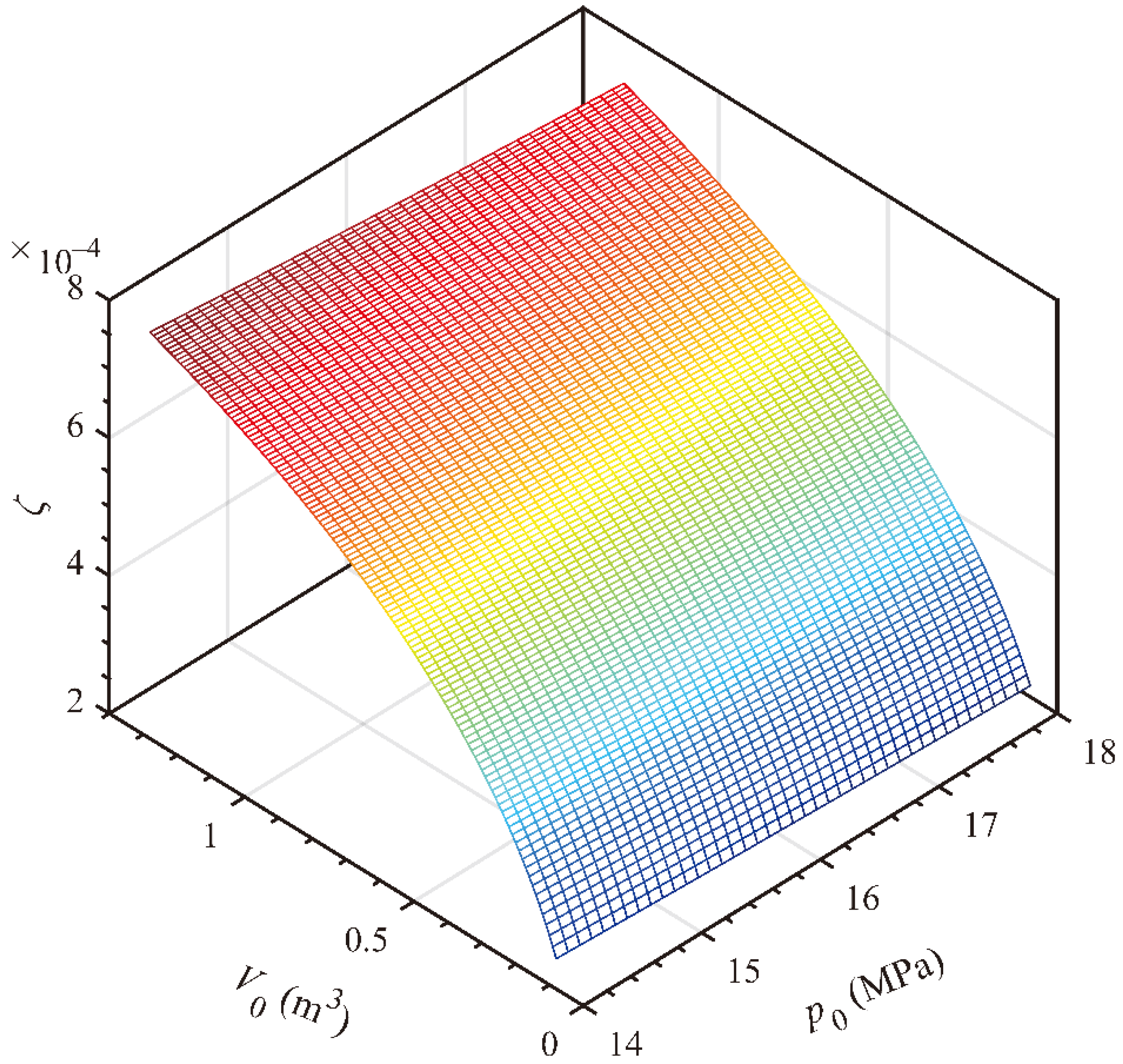 Processes 09 02239 g010