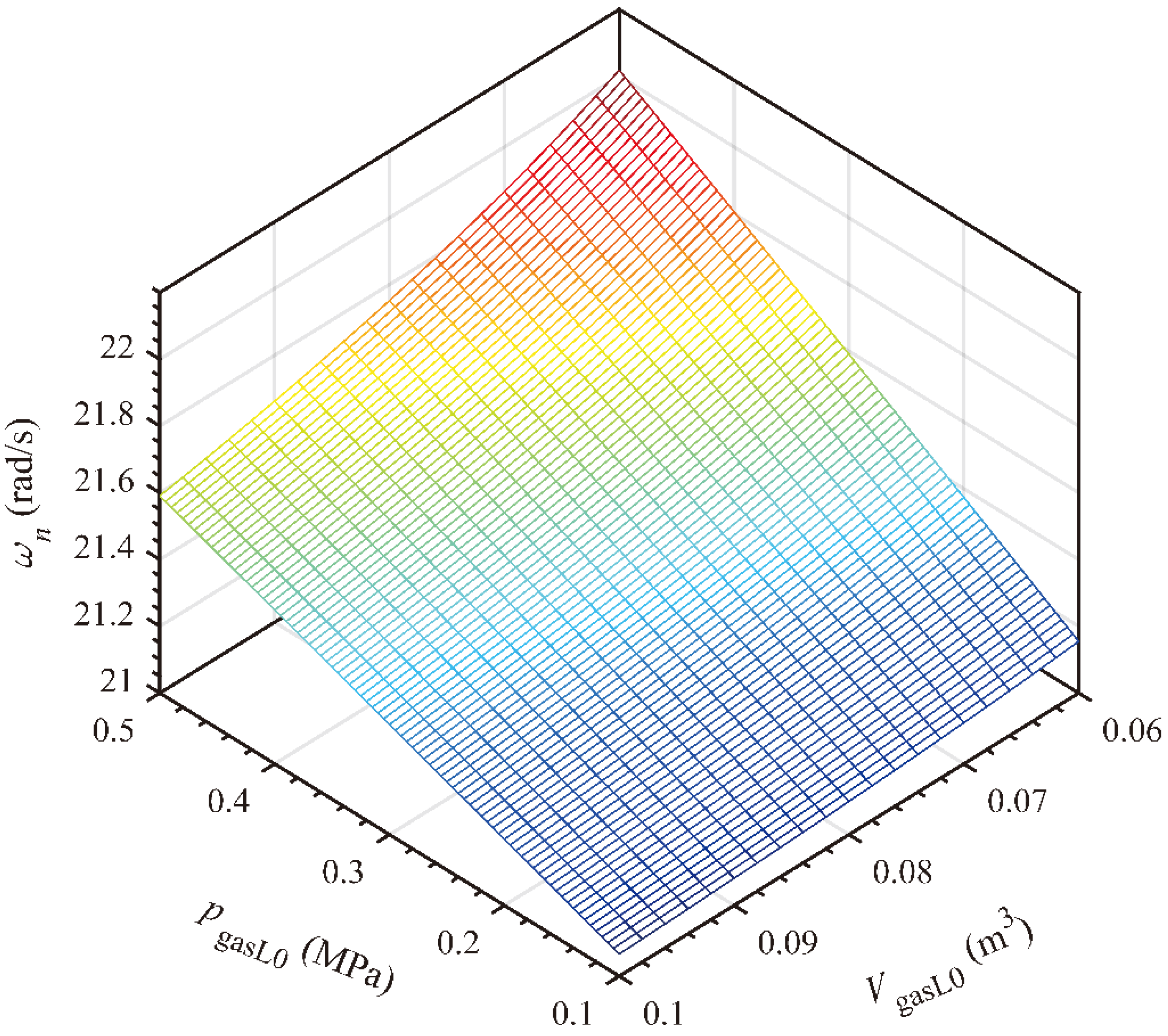 Processes 09 02239 g012
