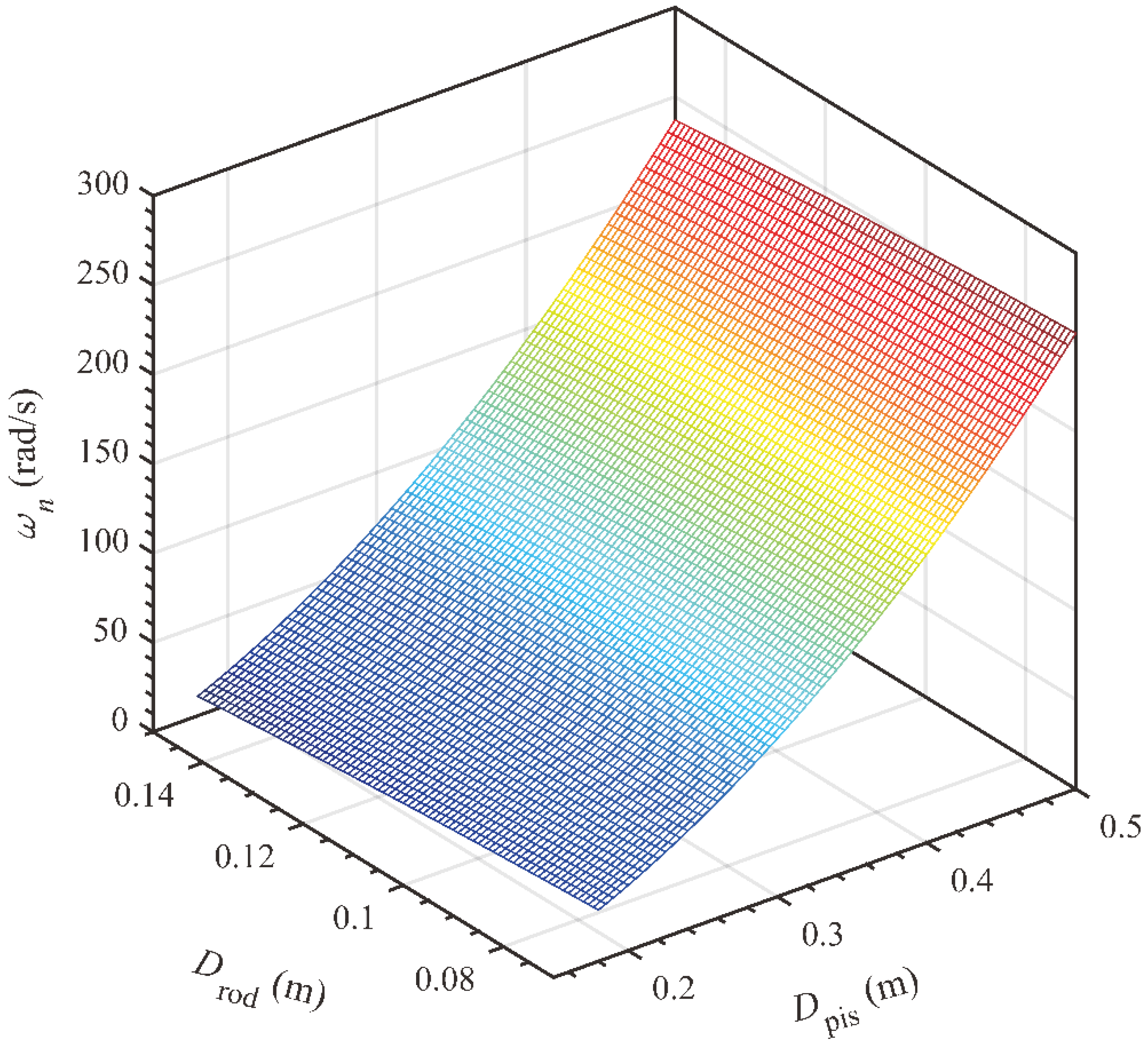 Processes 09 02239 g015