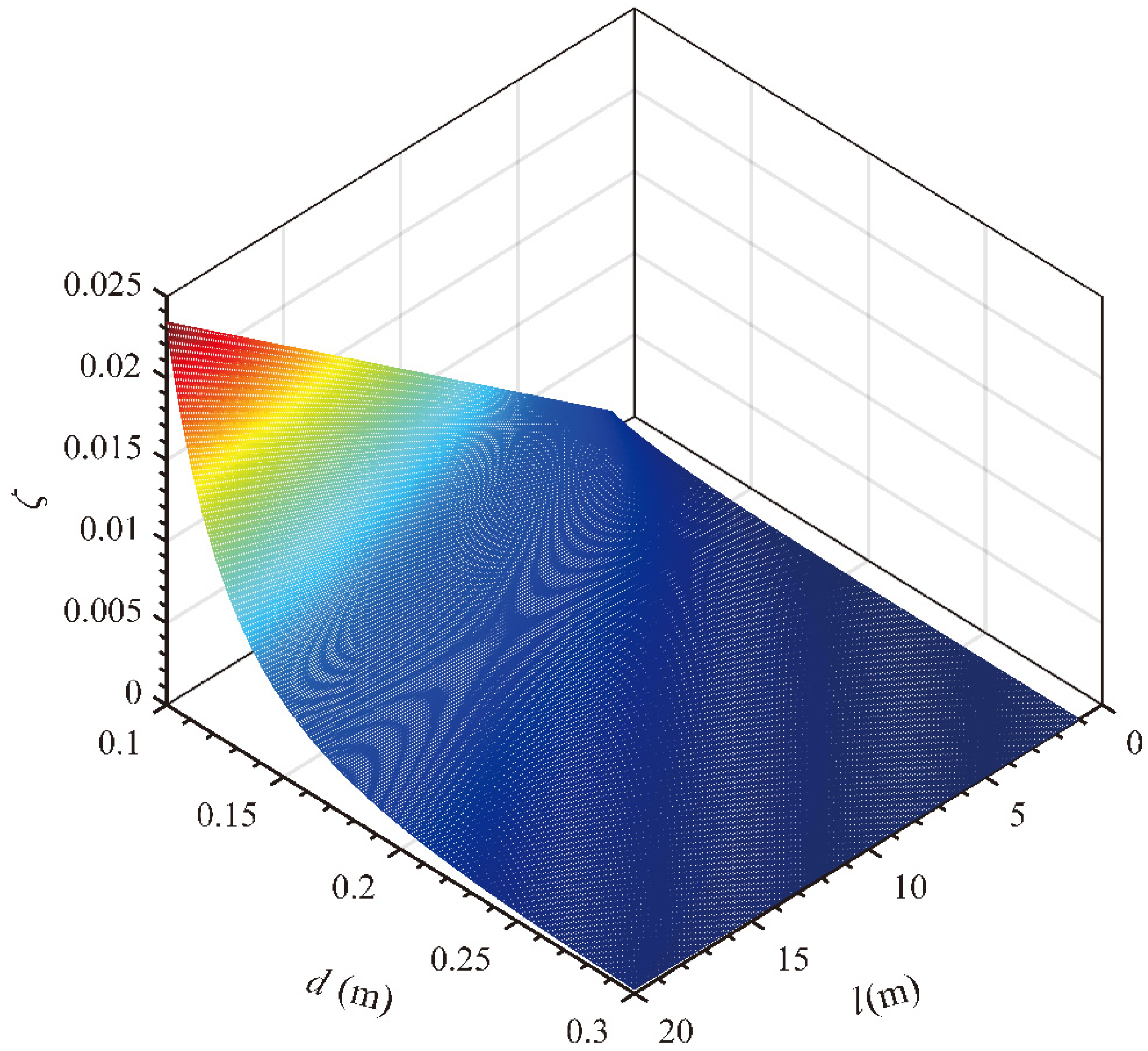 Processes 09 02239 g017