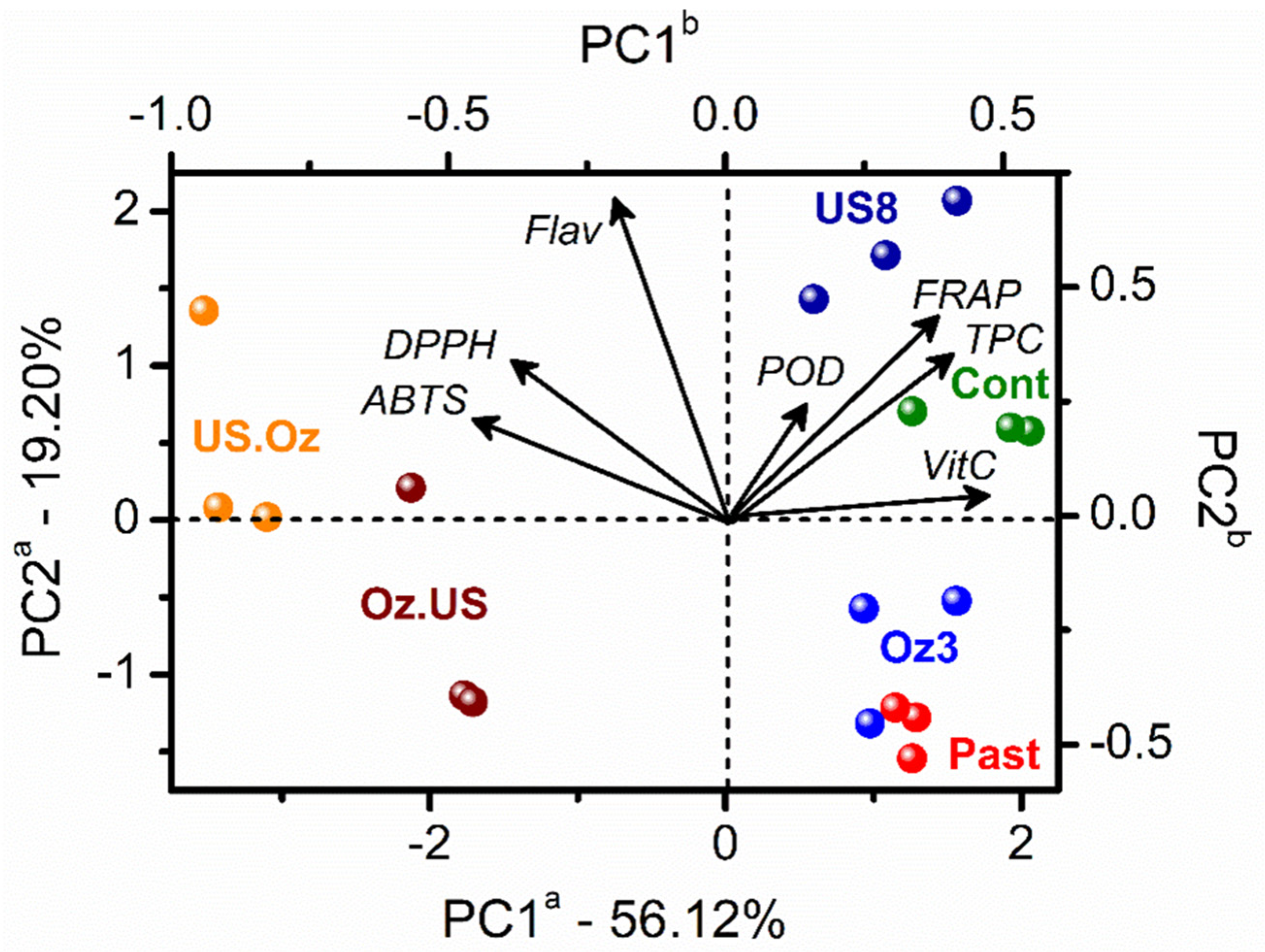 Processes 09 02243 g002