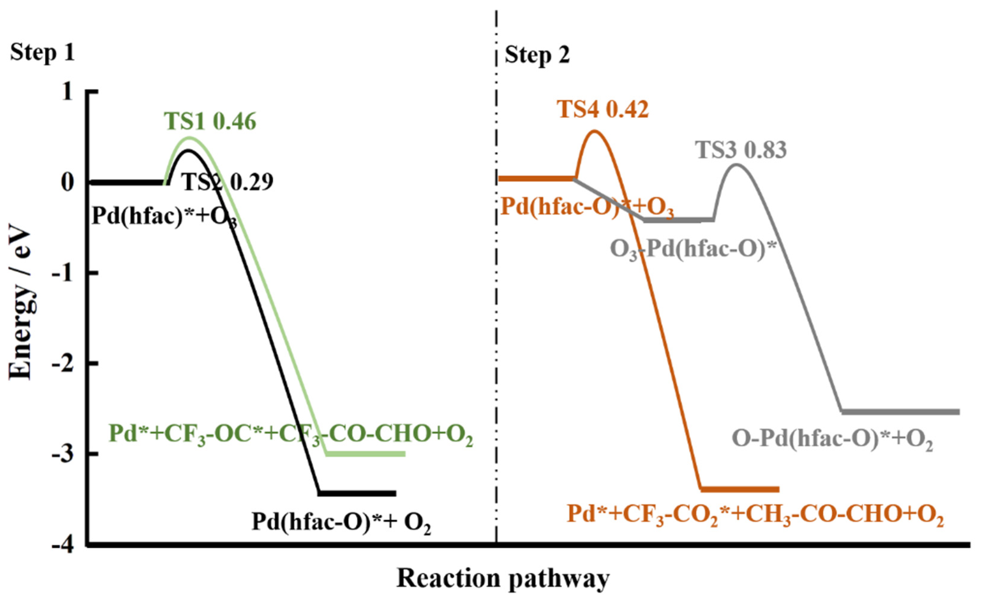 Processes 09 02246 g003