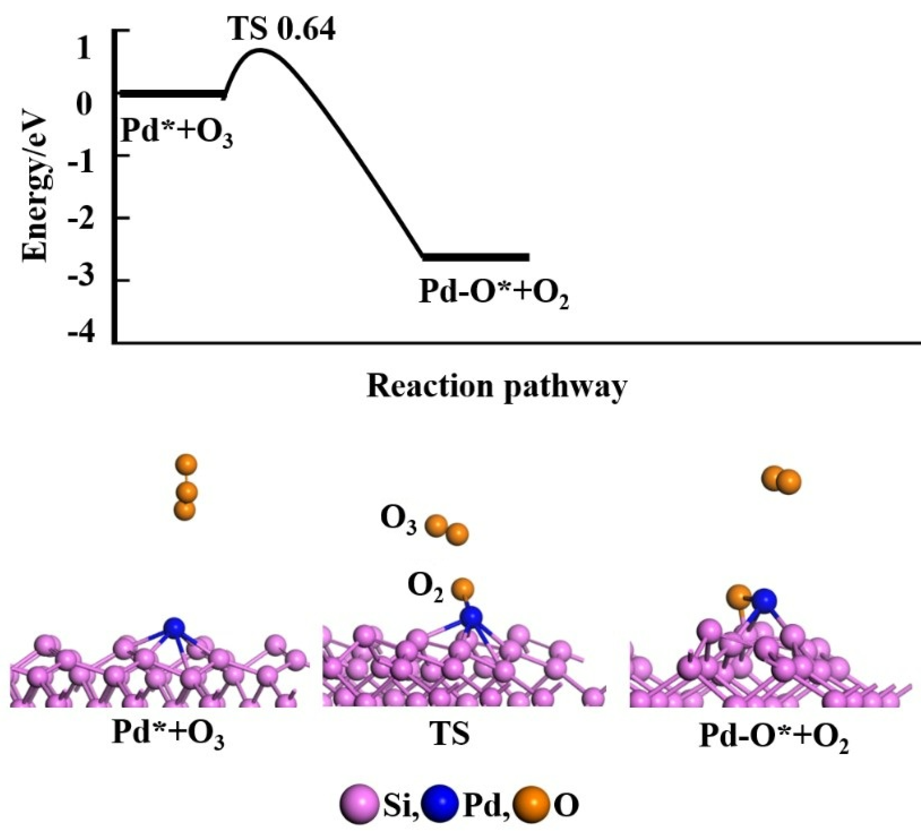 Processes 09 02246 g007