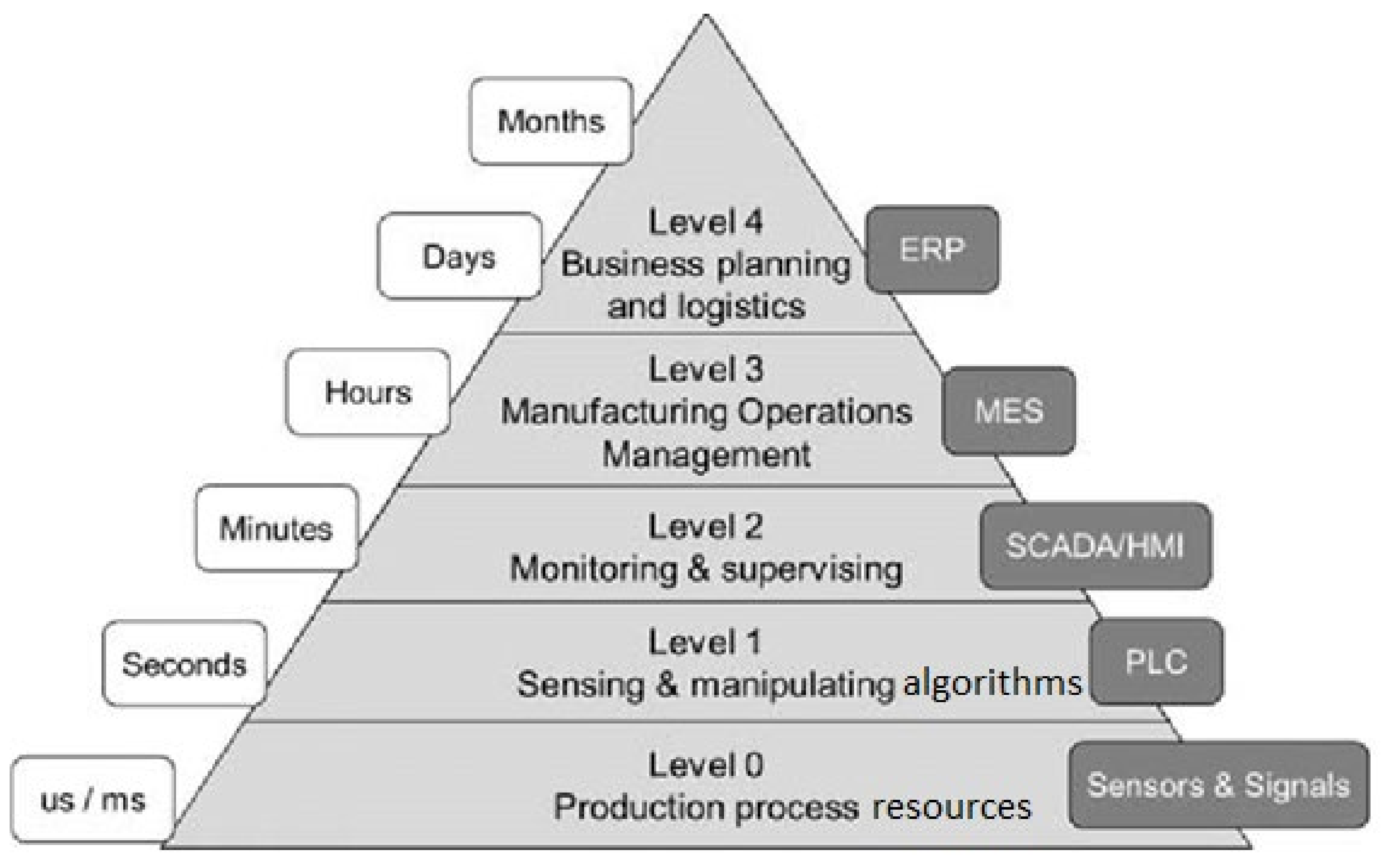 Processes 09 02247 g009 550