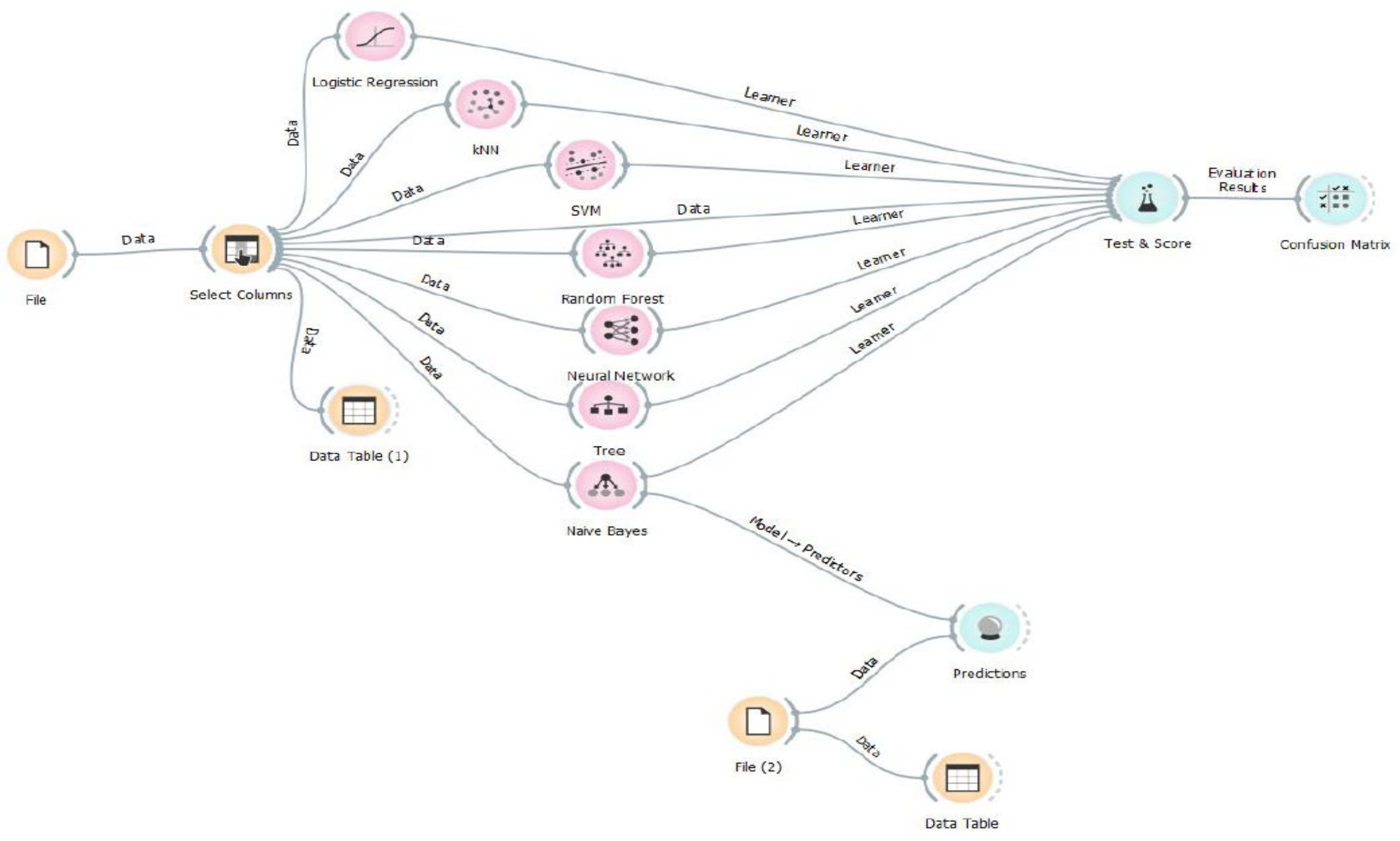 Processes 09 02247 g013 550