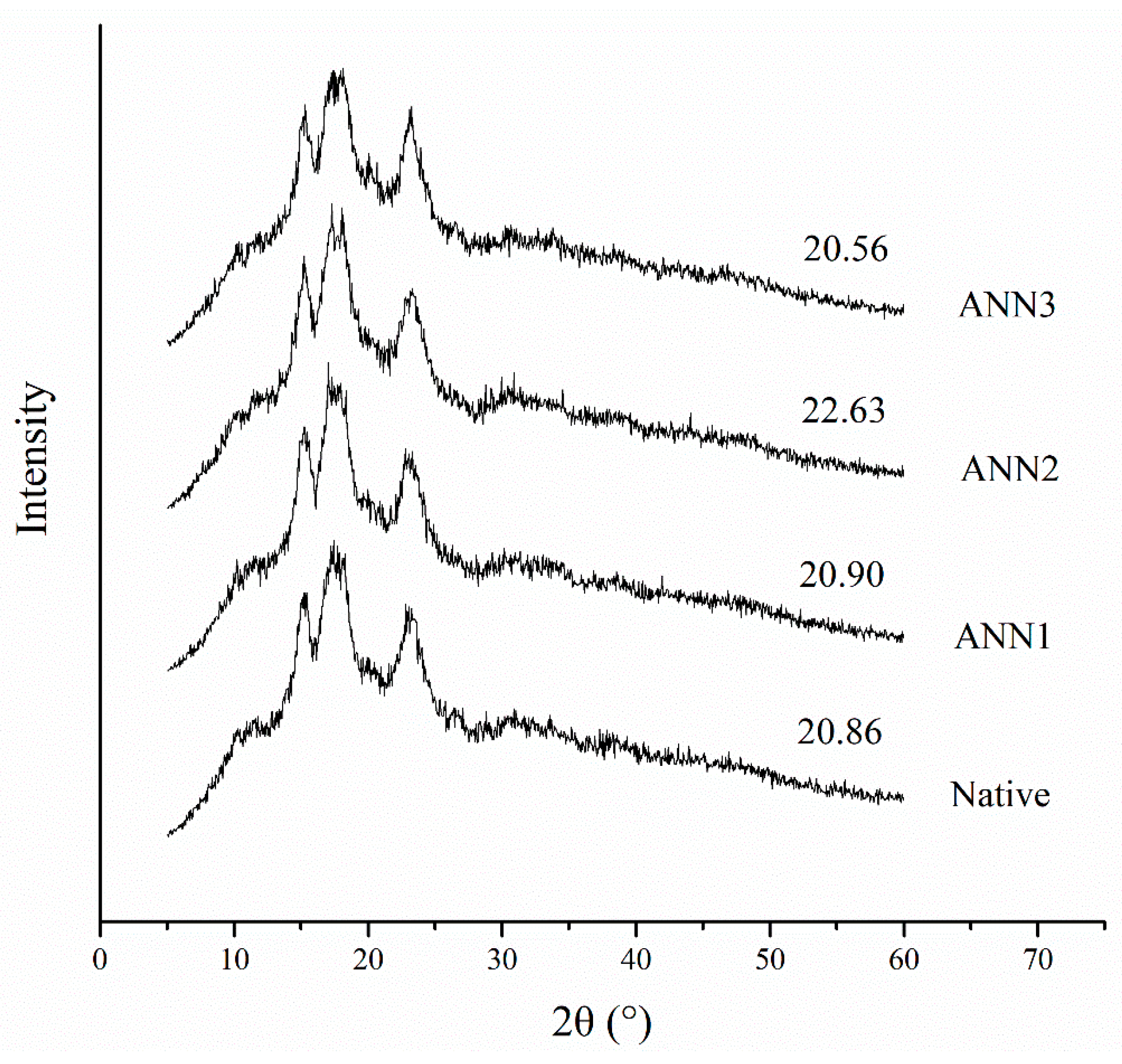 Processes 09 02248 g001 550