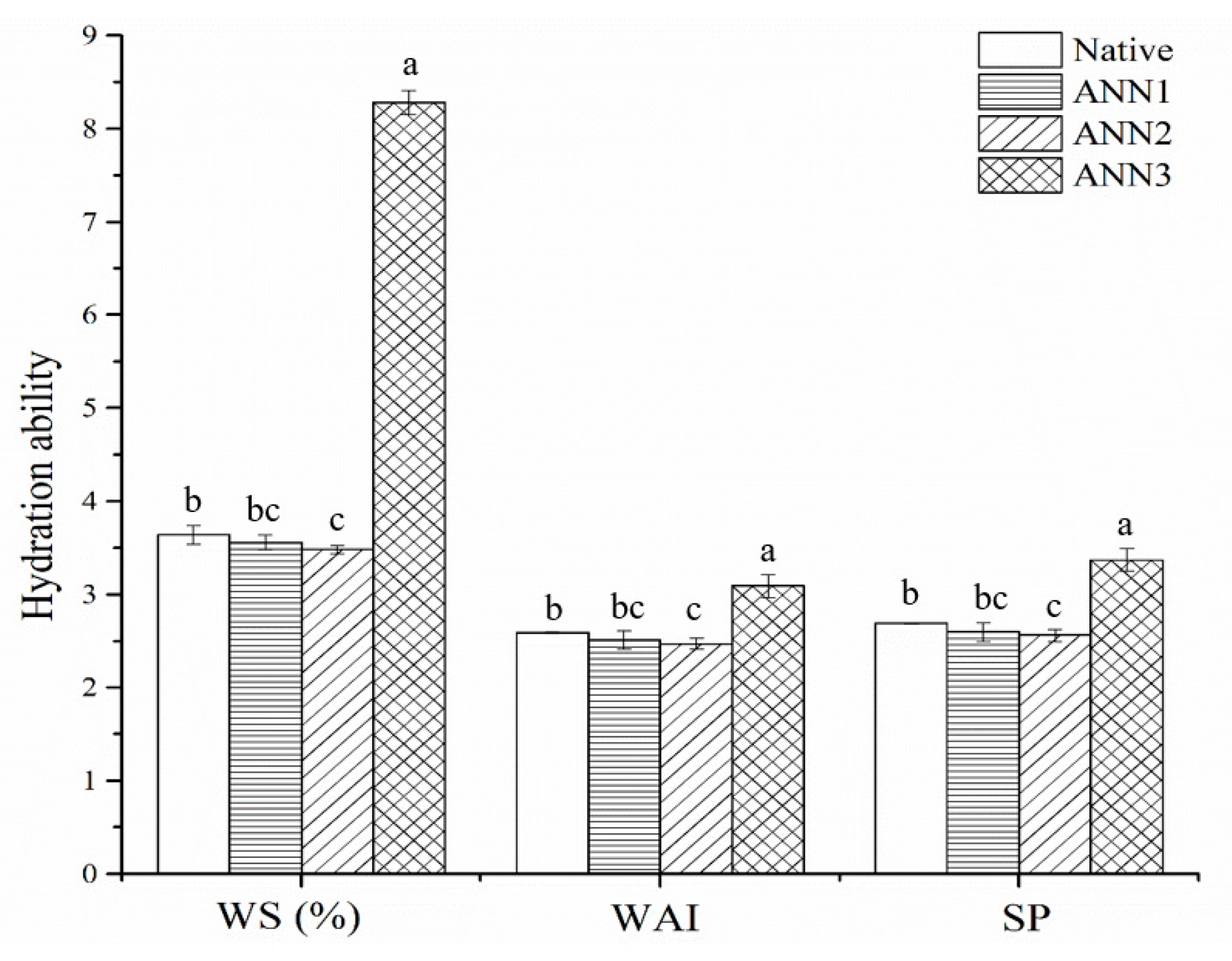 Processes 09 02248 g002 550