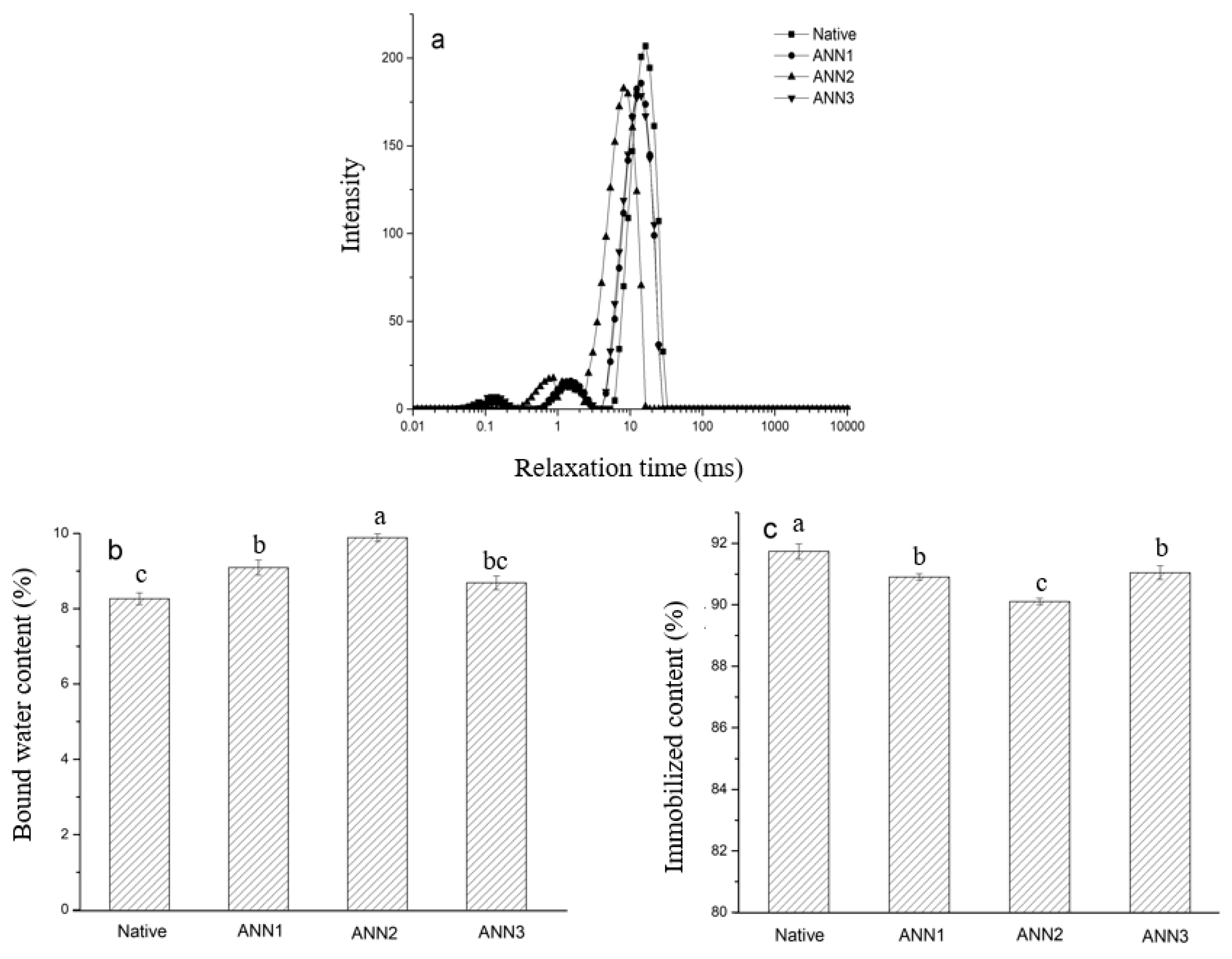 Processes 09 02248 g005 550