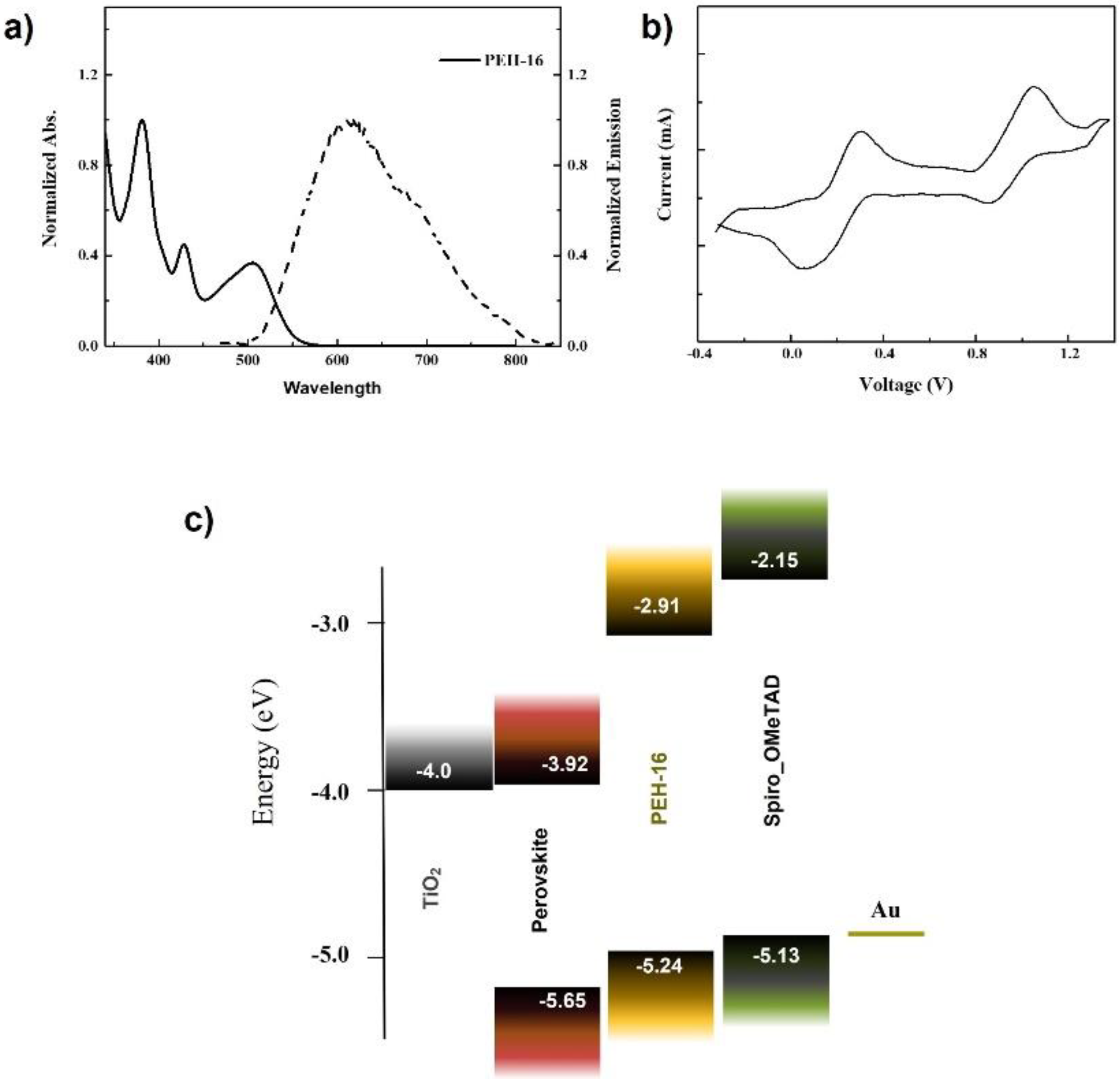 Processes 09 02249 g001 550