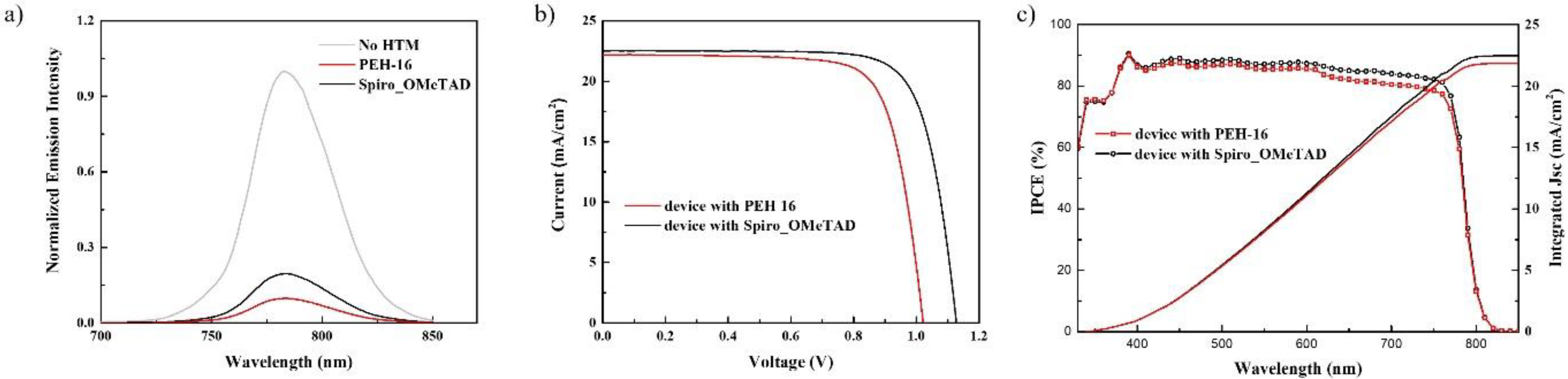 Processes 09 02249 g002 550