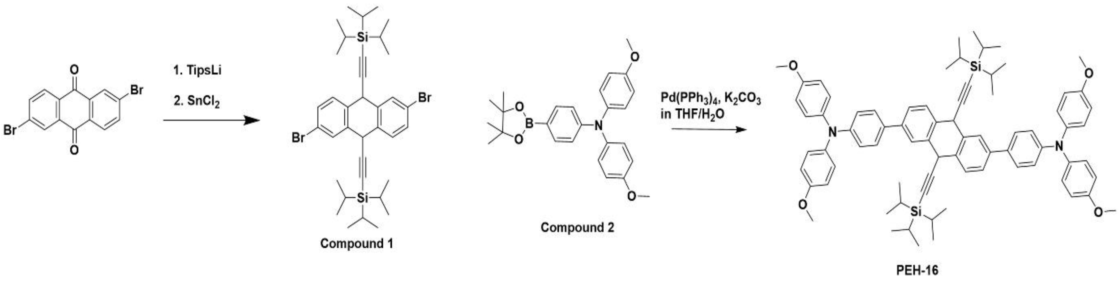 Processes 09 02249 sch001 550